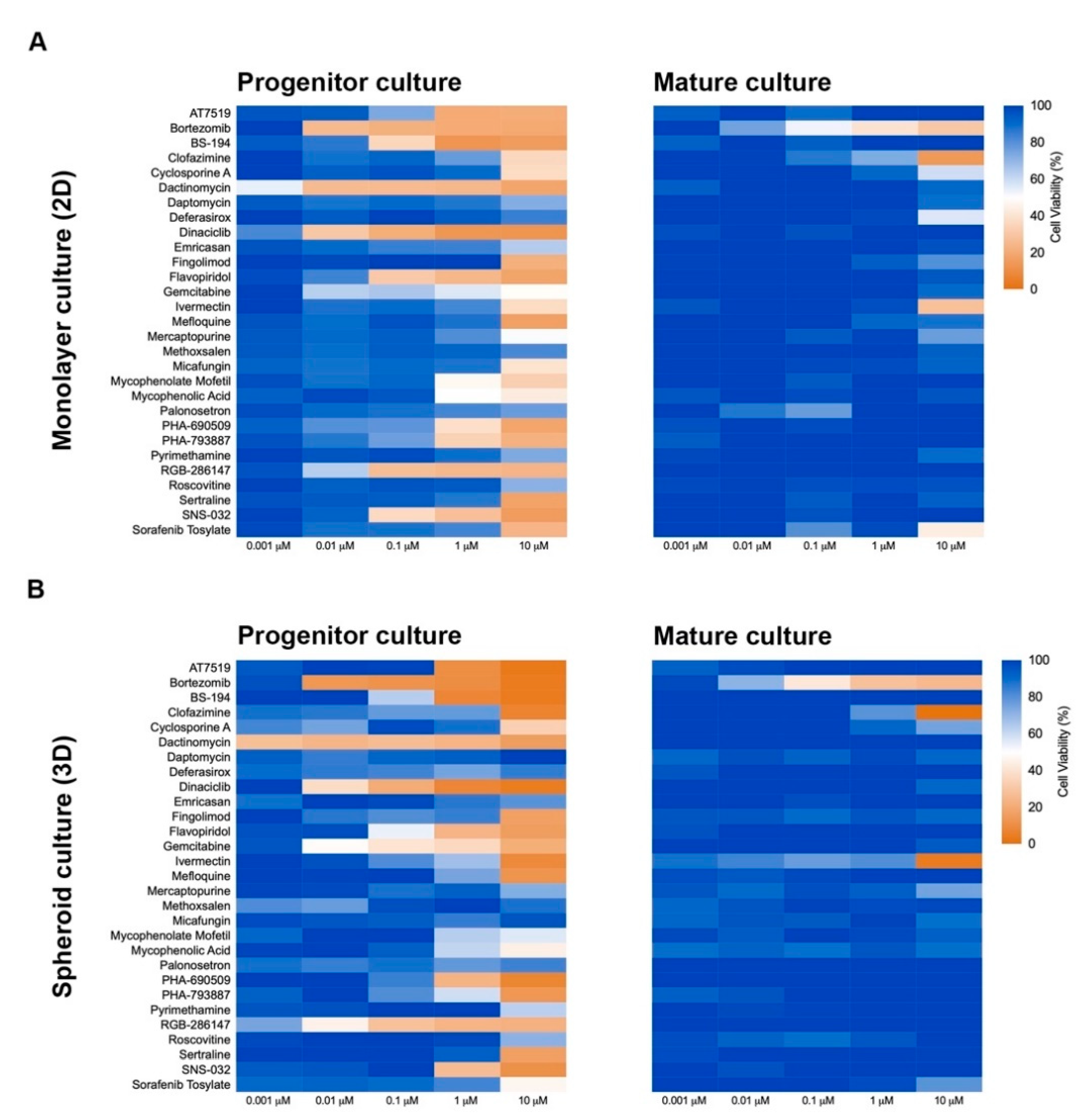 Ijms 22 01908 g003 Ijms 22 01908 g003
