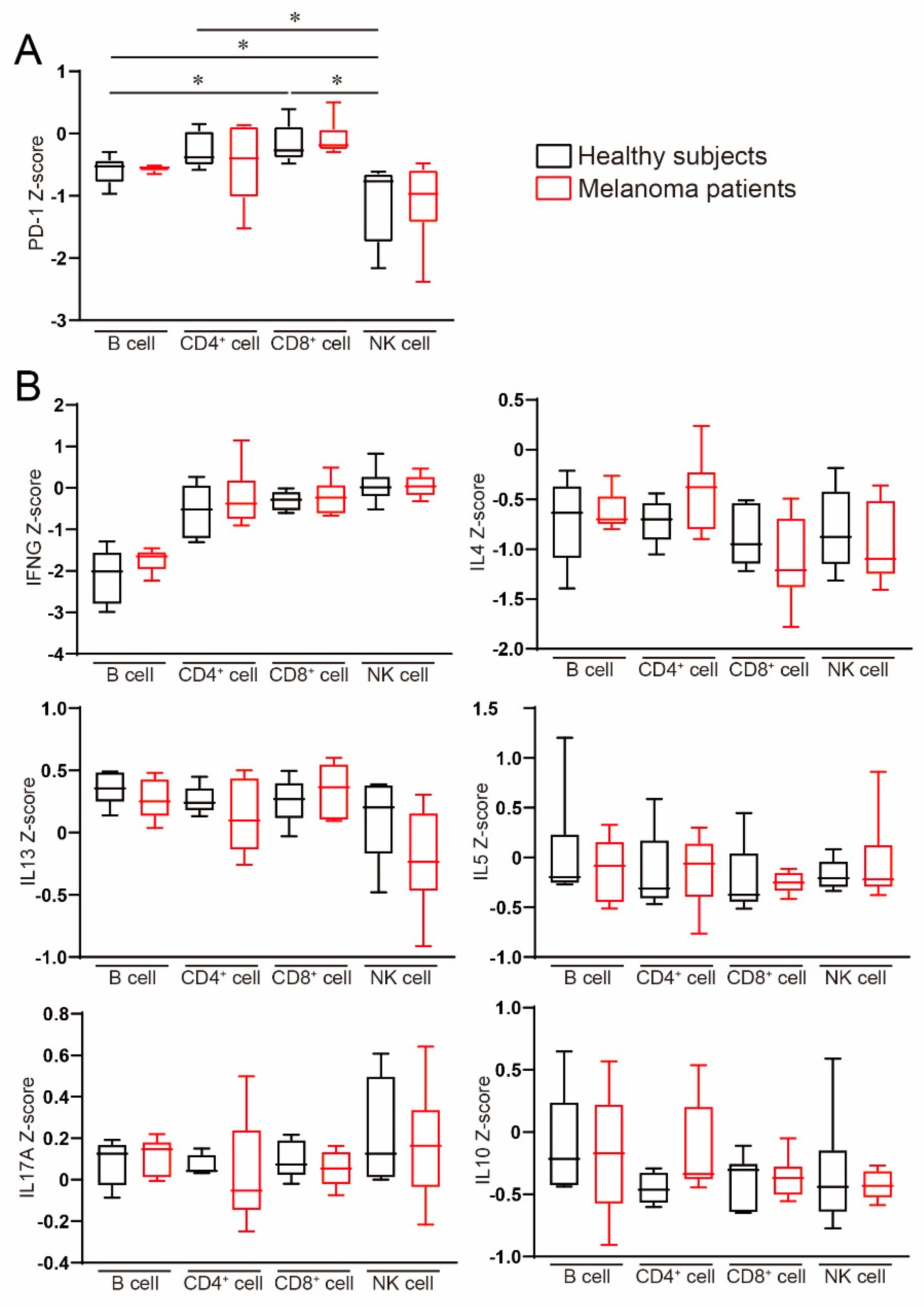 Ijms 22 01957 g002 Ijms 22 01957 g002