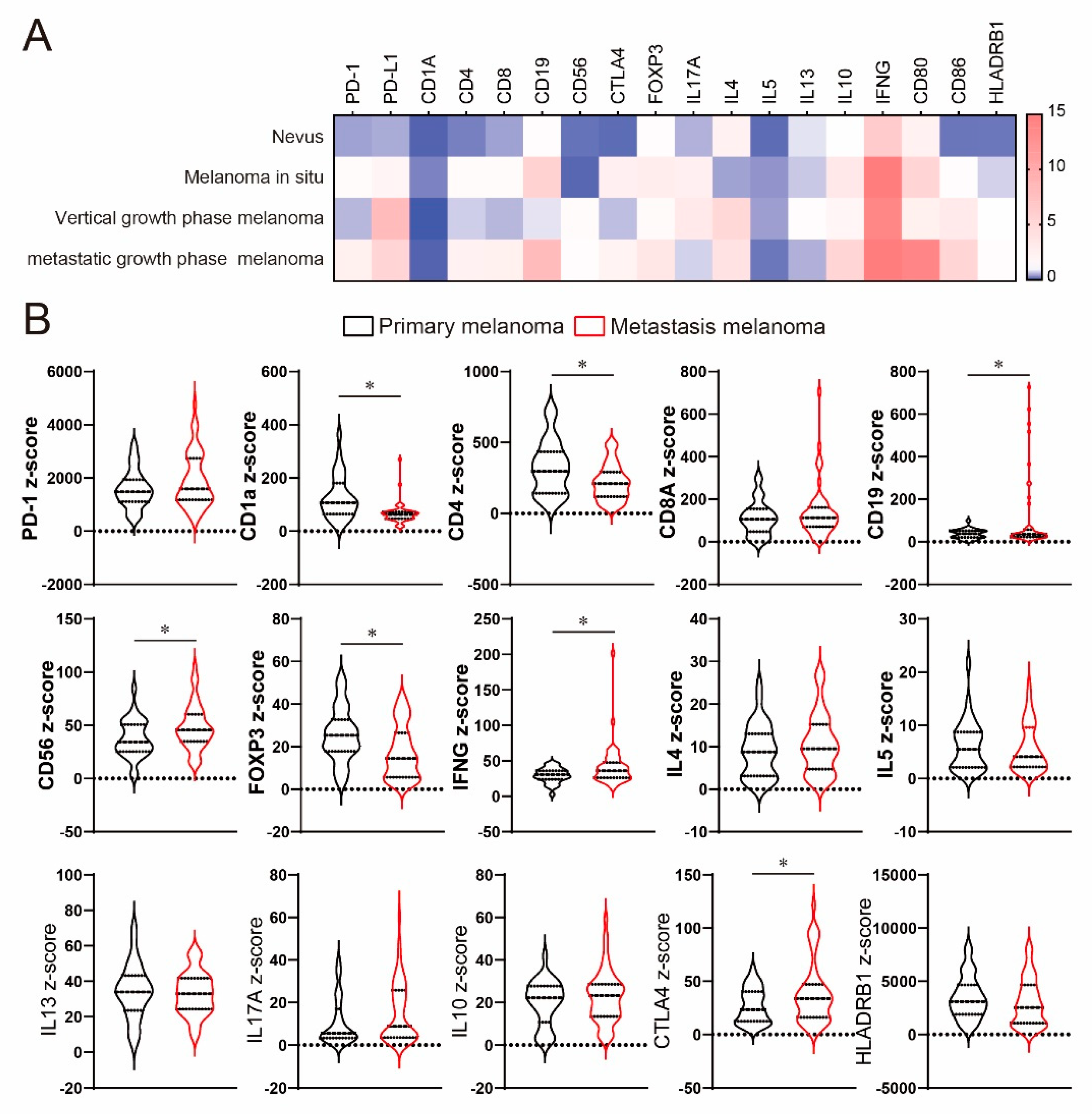Ijms 22 01957 g003 Ijms 22 01957 g003