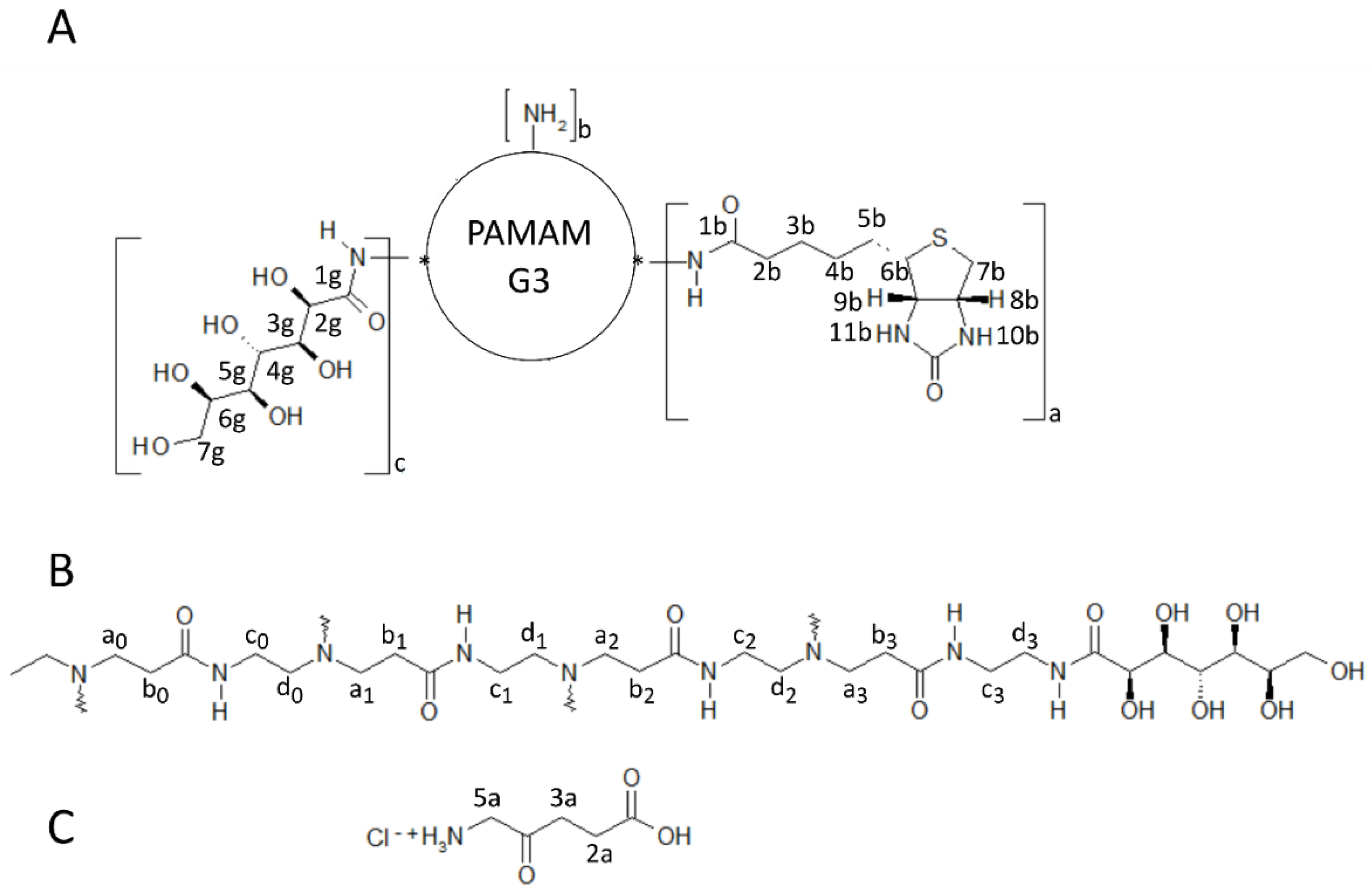 Ijms 22 01982 sch001