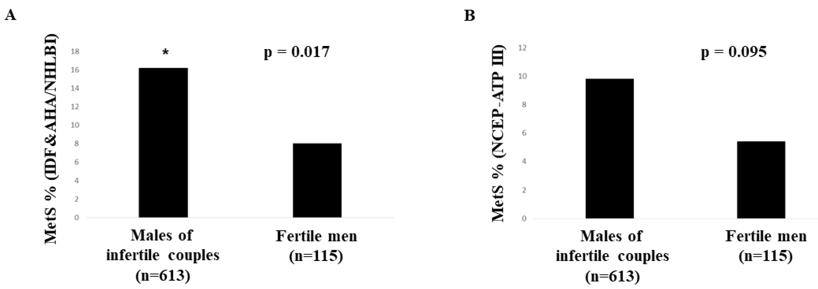 Ijms 22 01988 g001 Ijms 22 01988 g001