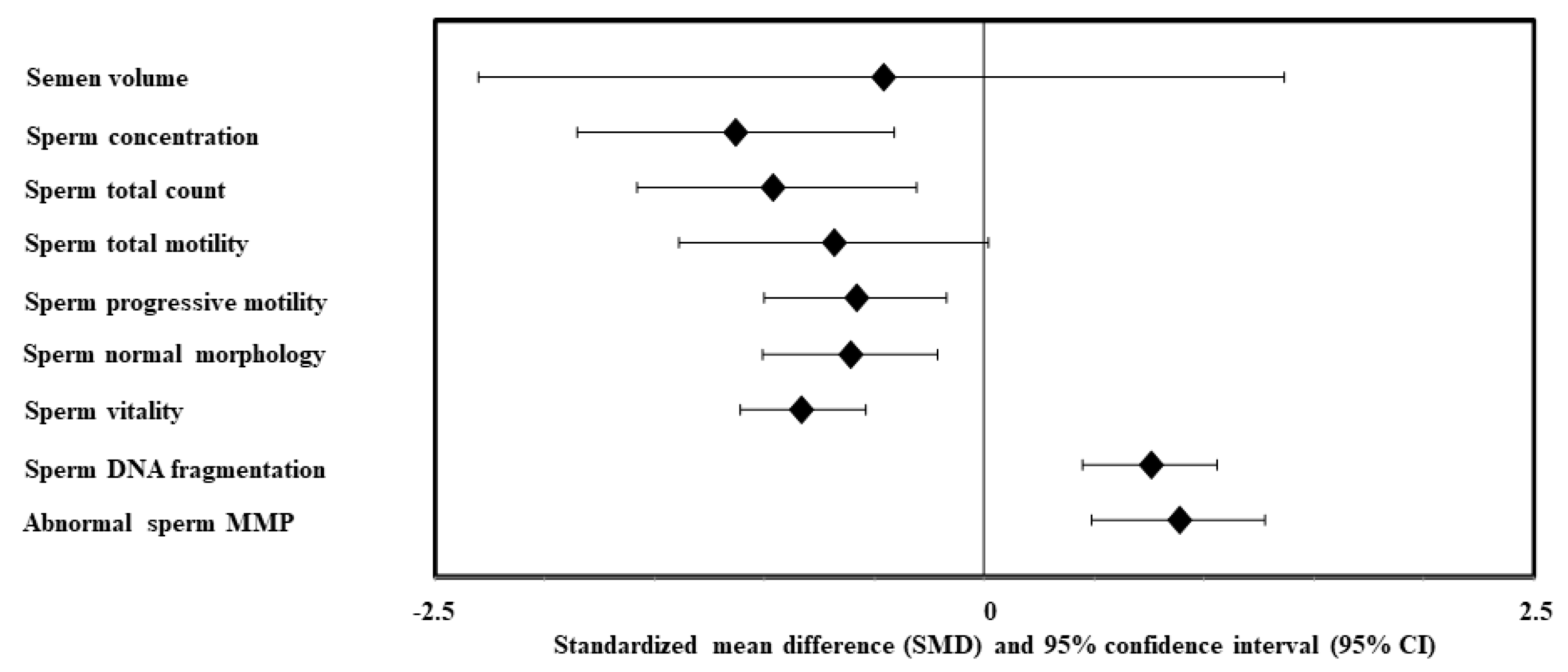 Ijms 22 01988 g002 Ijms 22 01988 g002