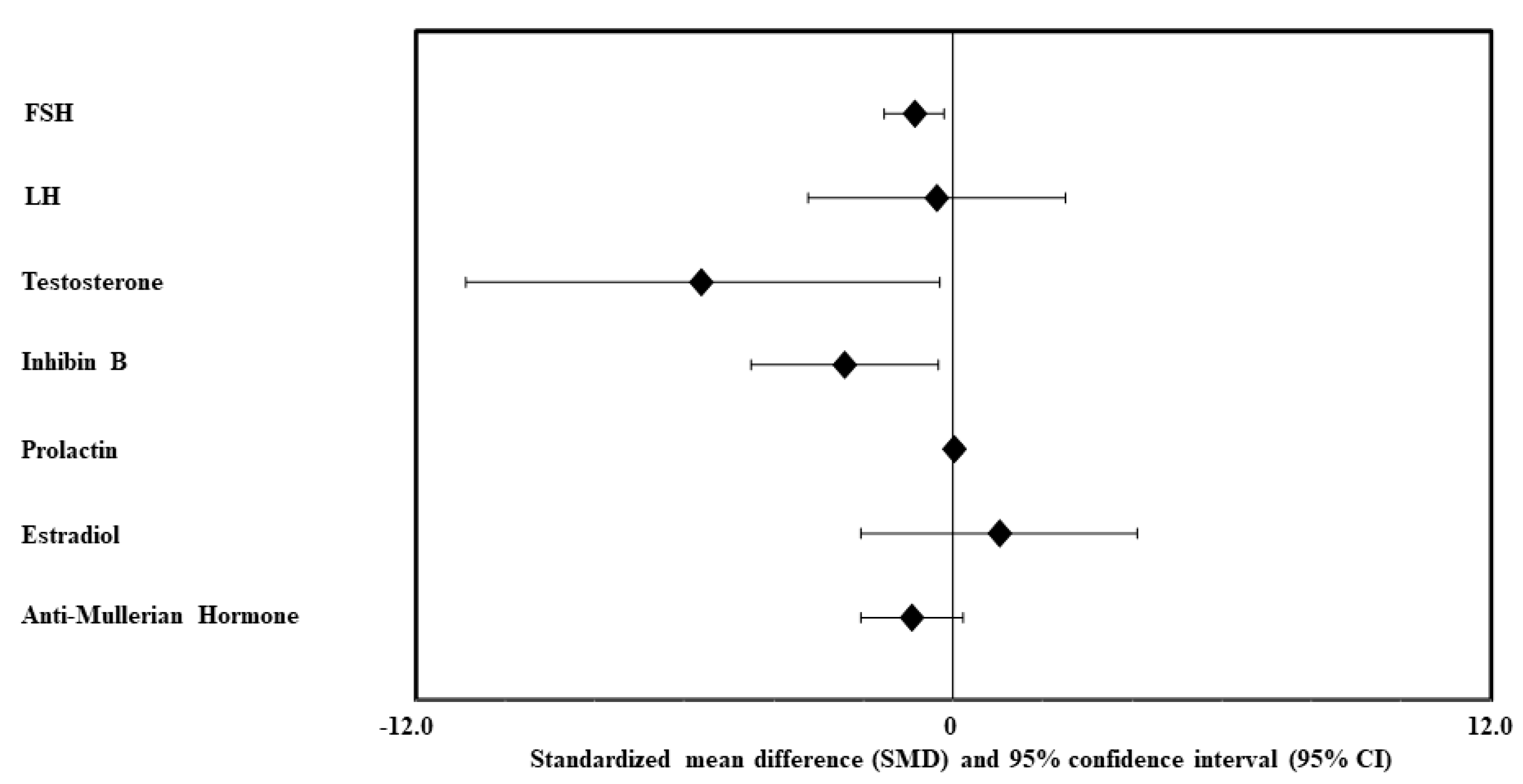 Ijms 22 01988 g003 Ijms 22 01988 g003