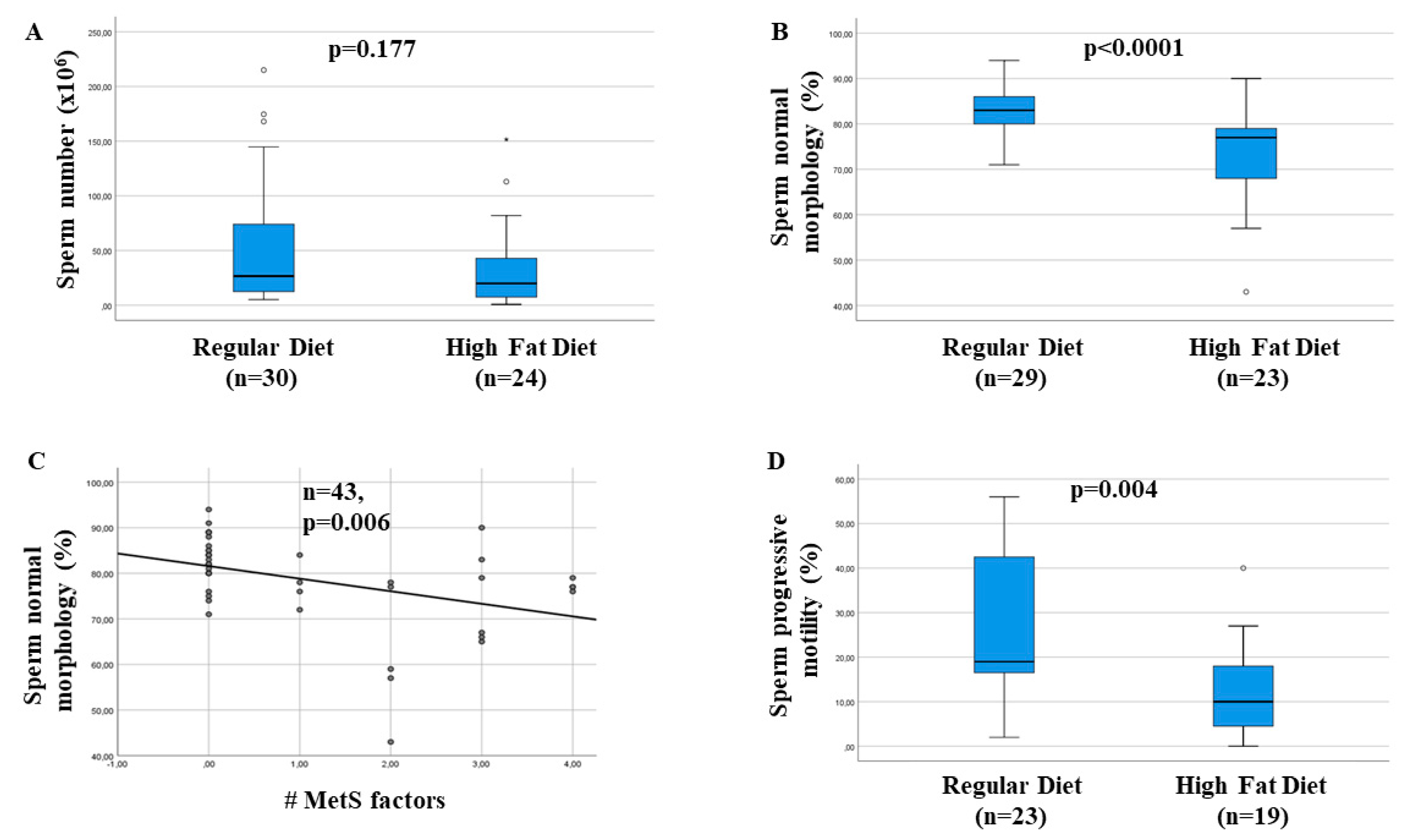 Ijms 22 01988 g005 Ijms 22 01988 g005