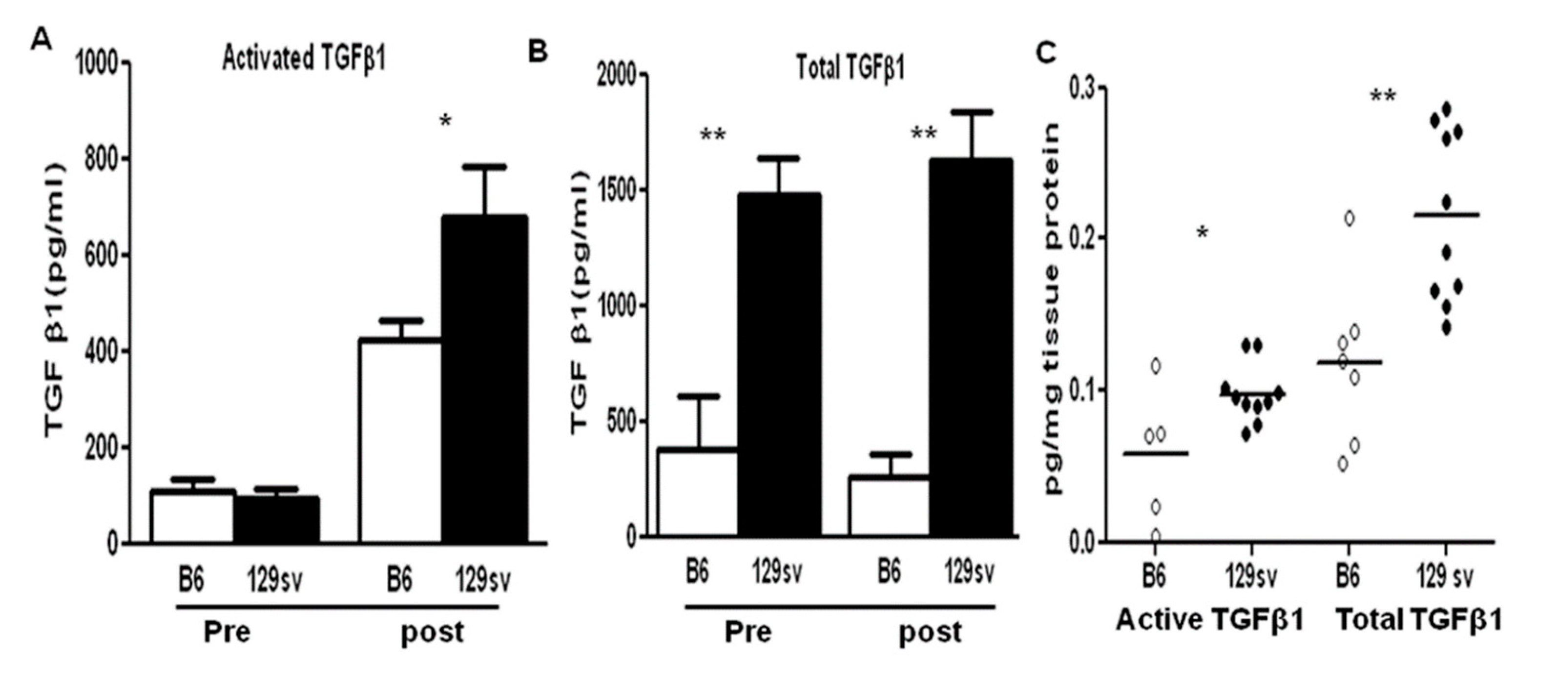 Ijms 22 02059 g003 Ijms 22 02059 g003