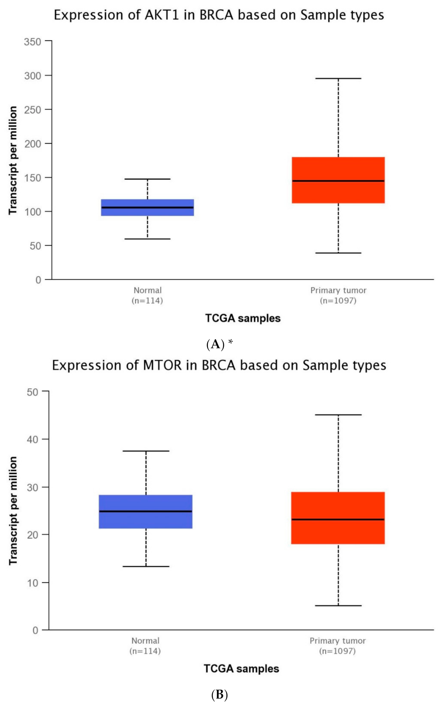 Ijms 22 02061 g001a Ijms 22 02061 g001a