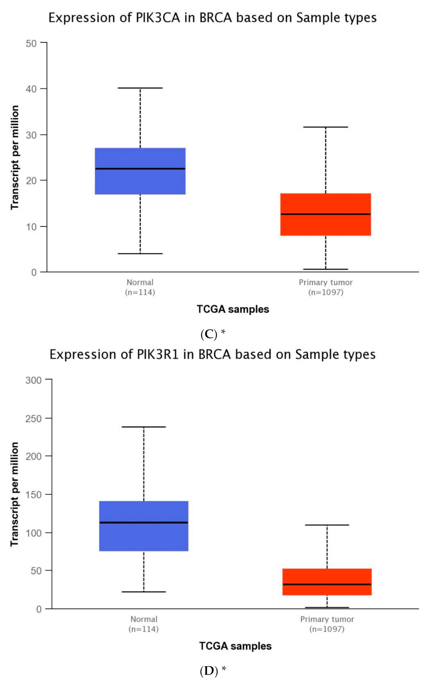 Ijms 22 02061 g001b Ijms 22 02061 g001b