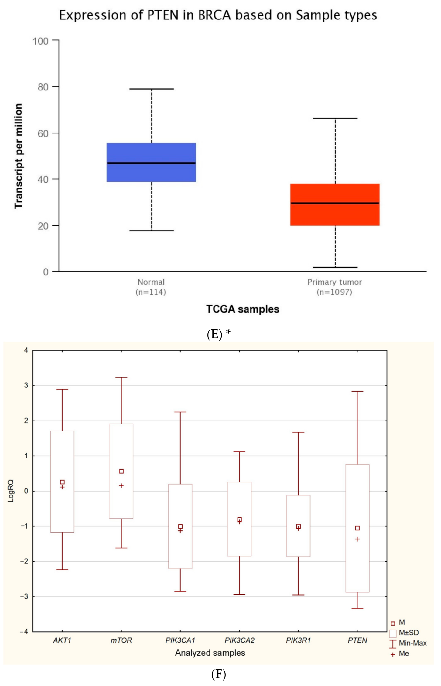 Ijms 22 02061 g001c Ijms 22 02061 g001c