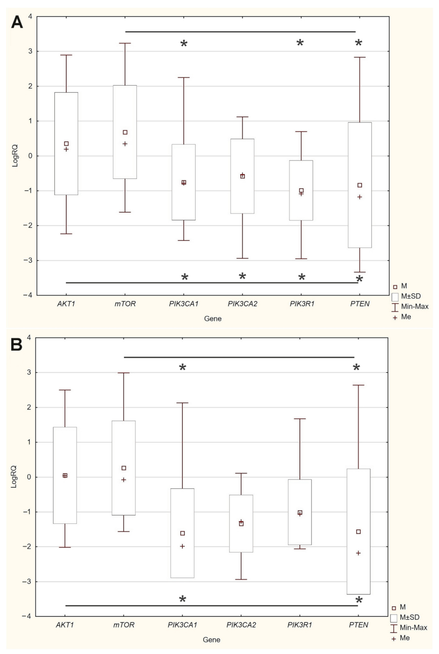 Ijms 22 02061 g003 Ijms 22 02061 g003
