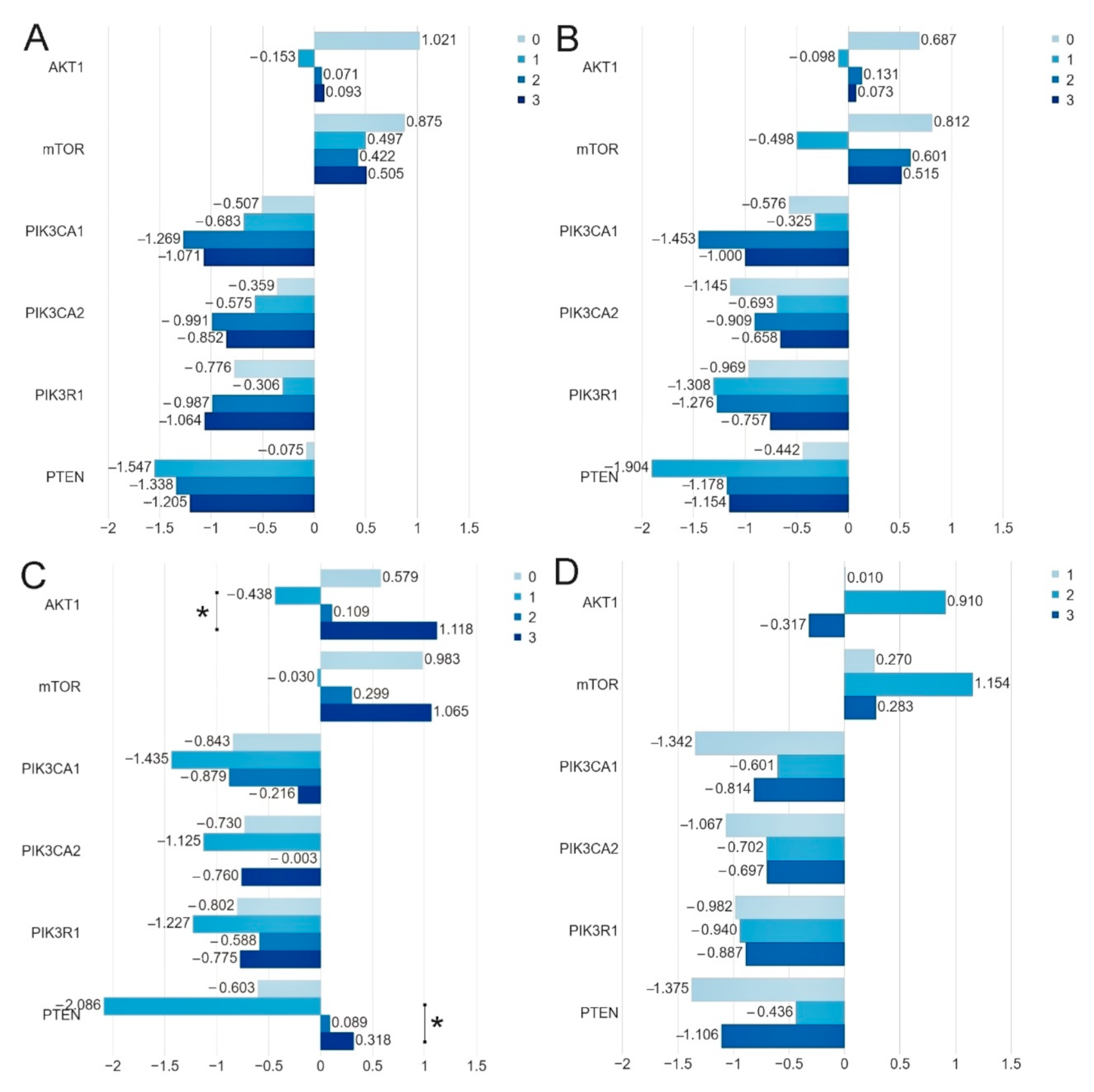 Ijms 22 02061 g004 Ijms 22 02061 g004