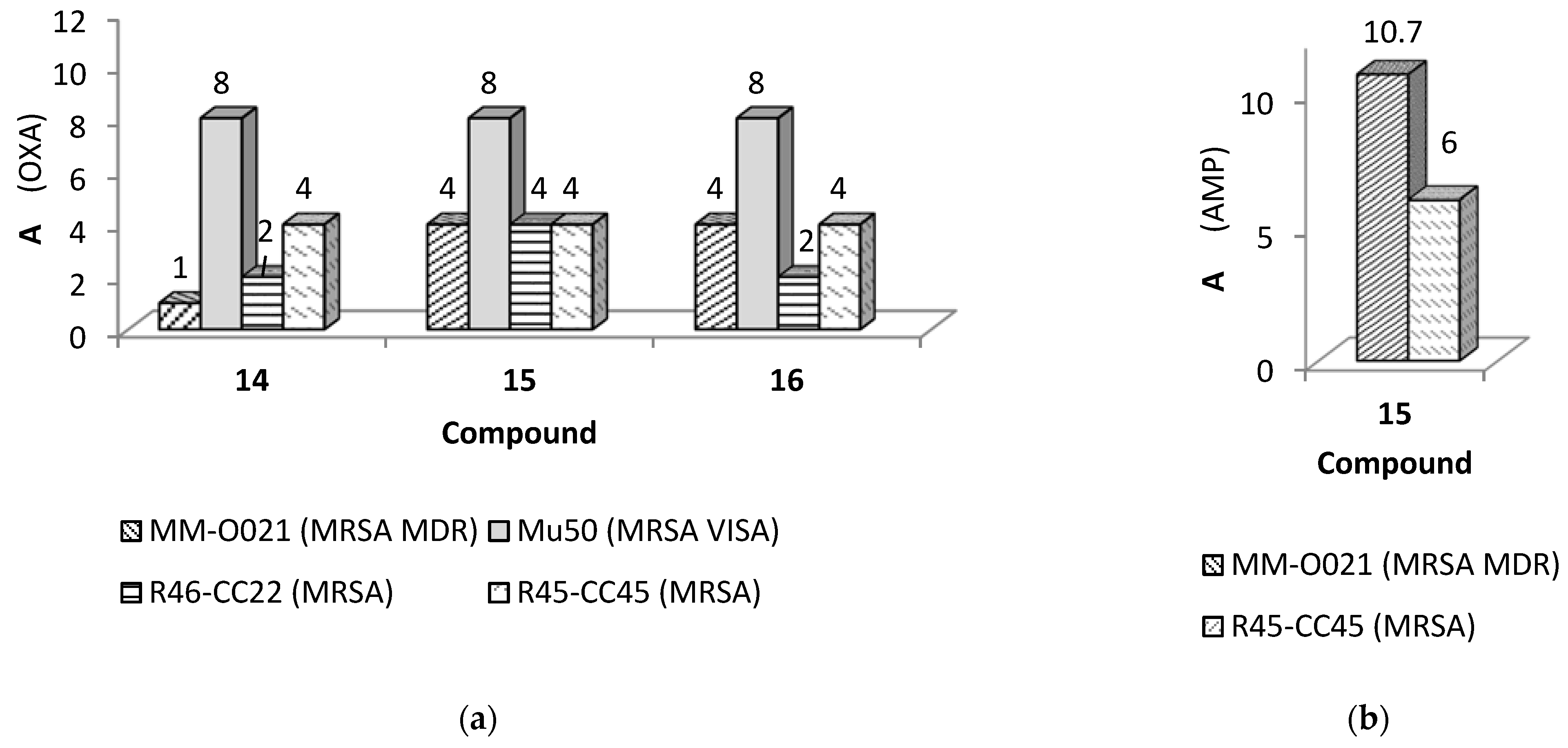 Ijms 22 02062 g006