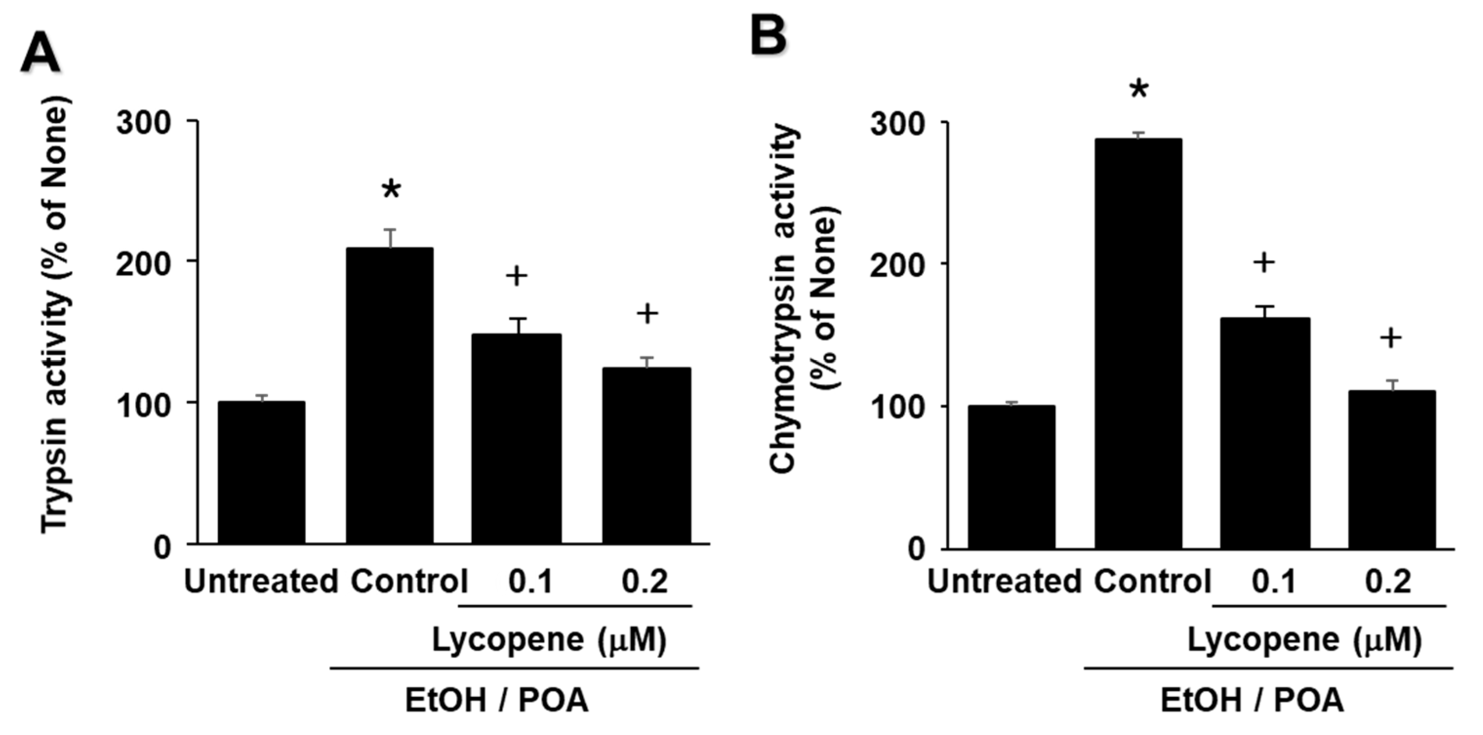 Ijms 22 02101 g004 Ijms 22 02101 g004