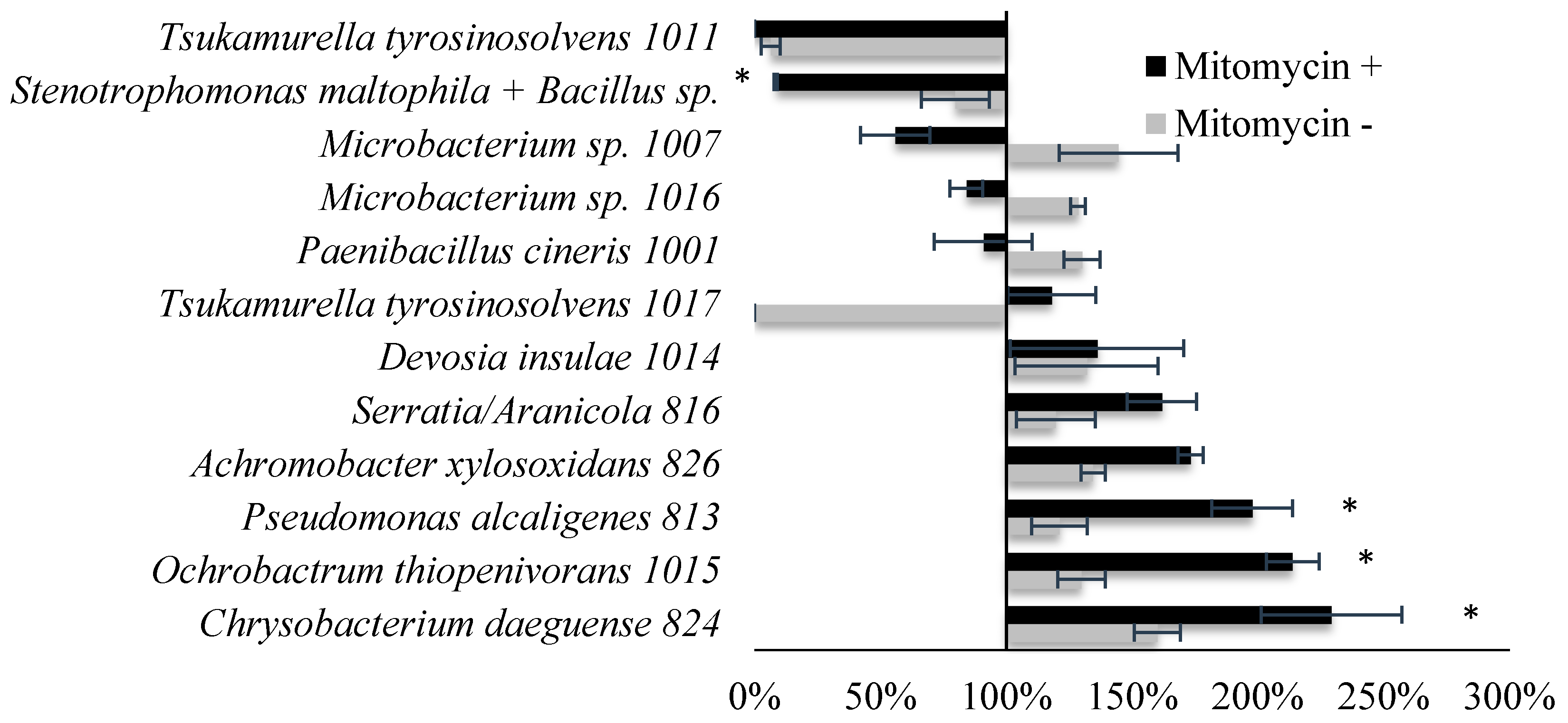 Ijms 22 02178 g004 Ijms 22 02178 g004