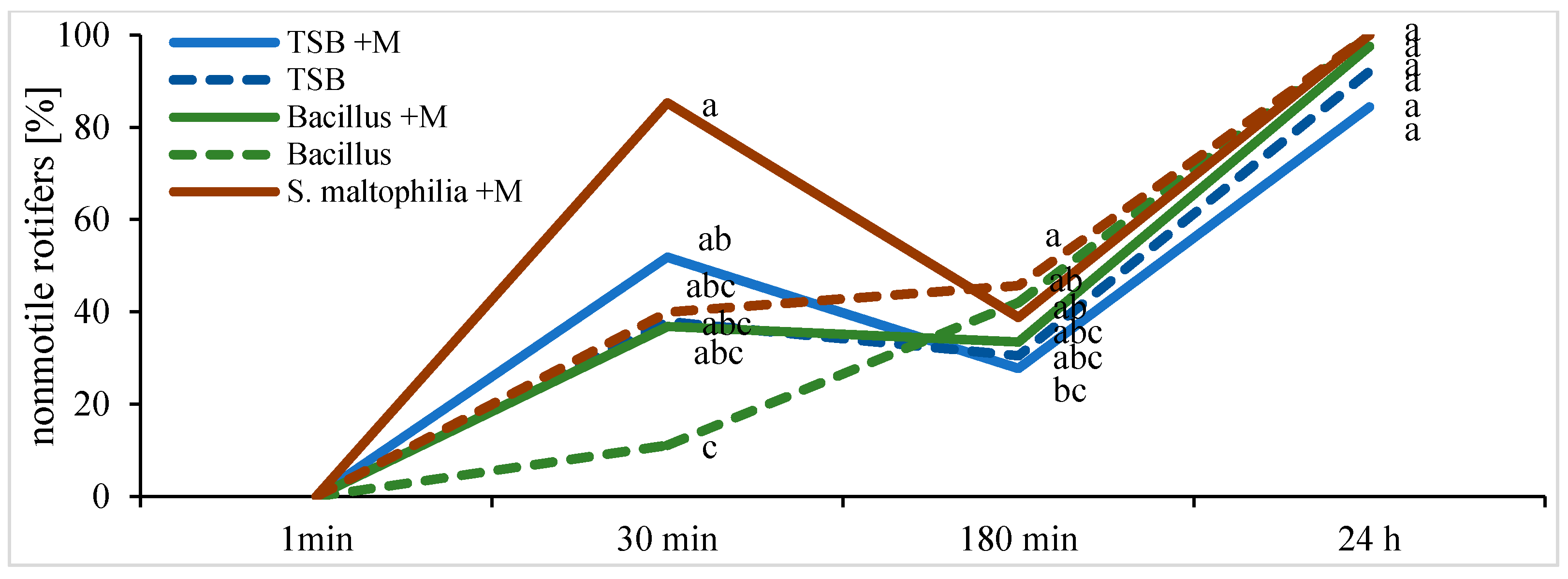 Ijms 22 02178 g008 Ijms 22 02178 g008