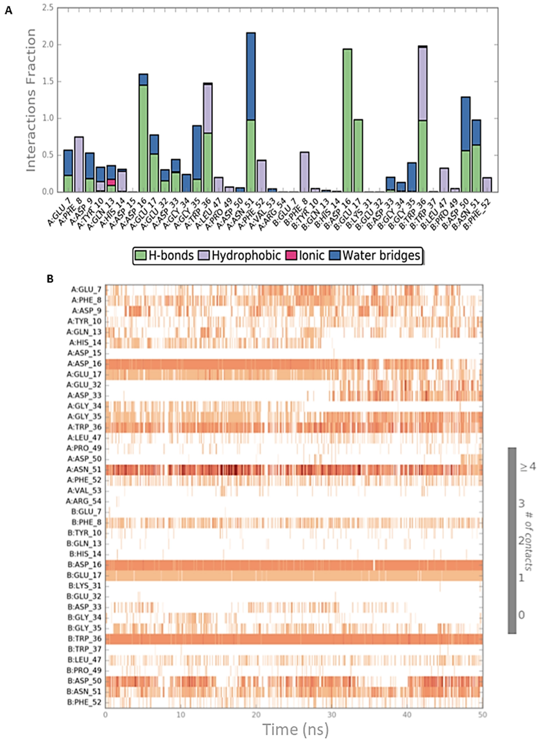 Ijms 22 02208 g003 Ijms 22 02208 g003