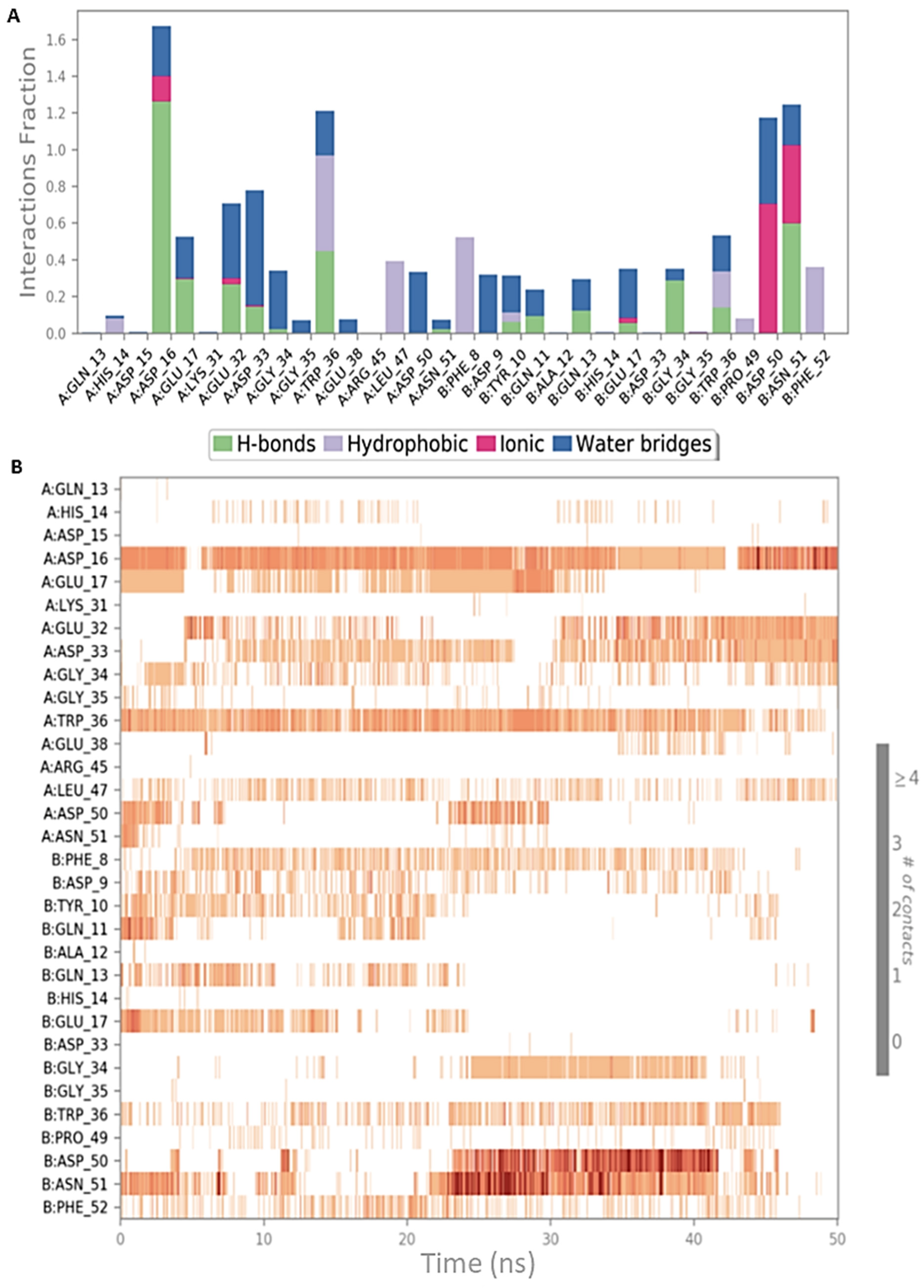 Ijms 22 02208 g006 Ijms 22 02208 g006
