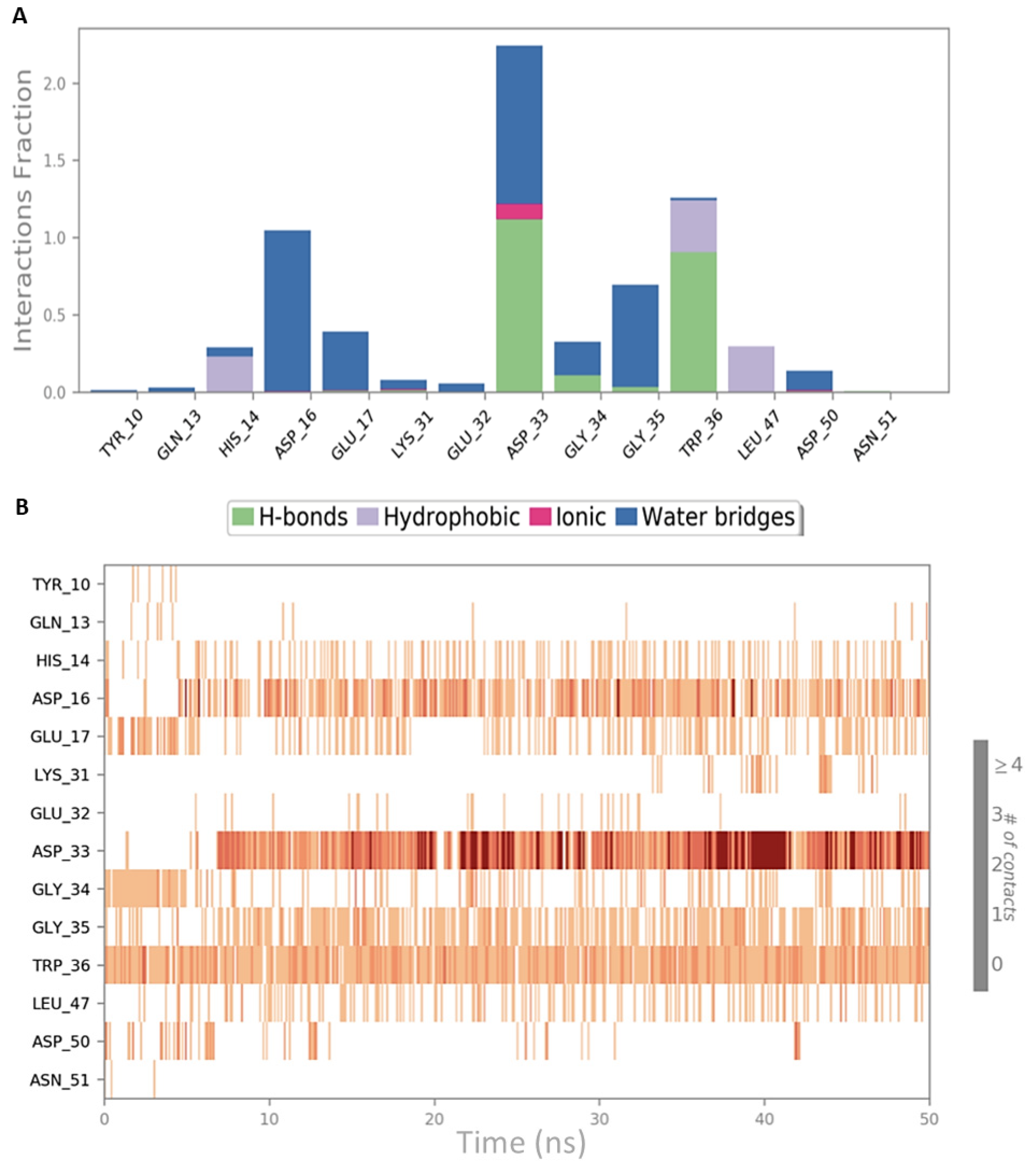 Ijms 22 02208 g009 Ijms 22 02208 g009