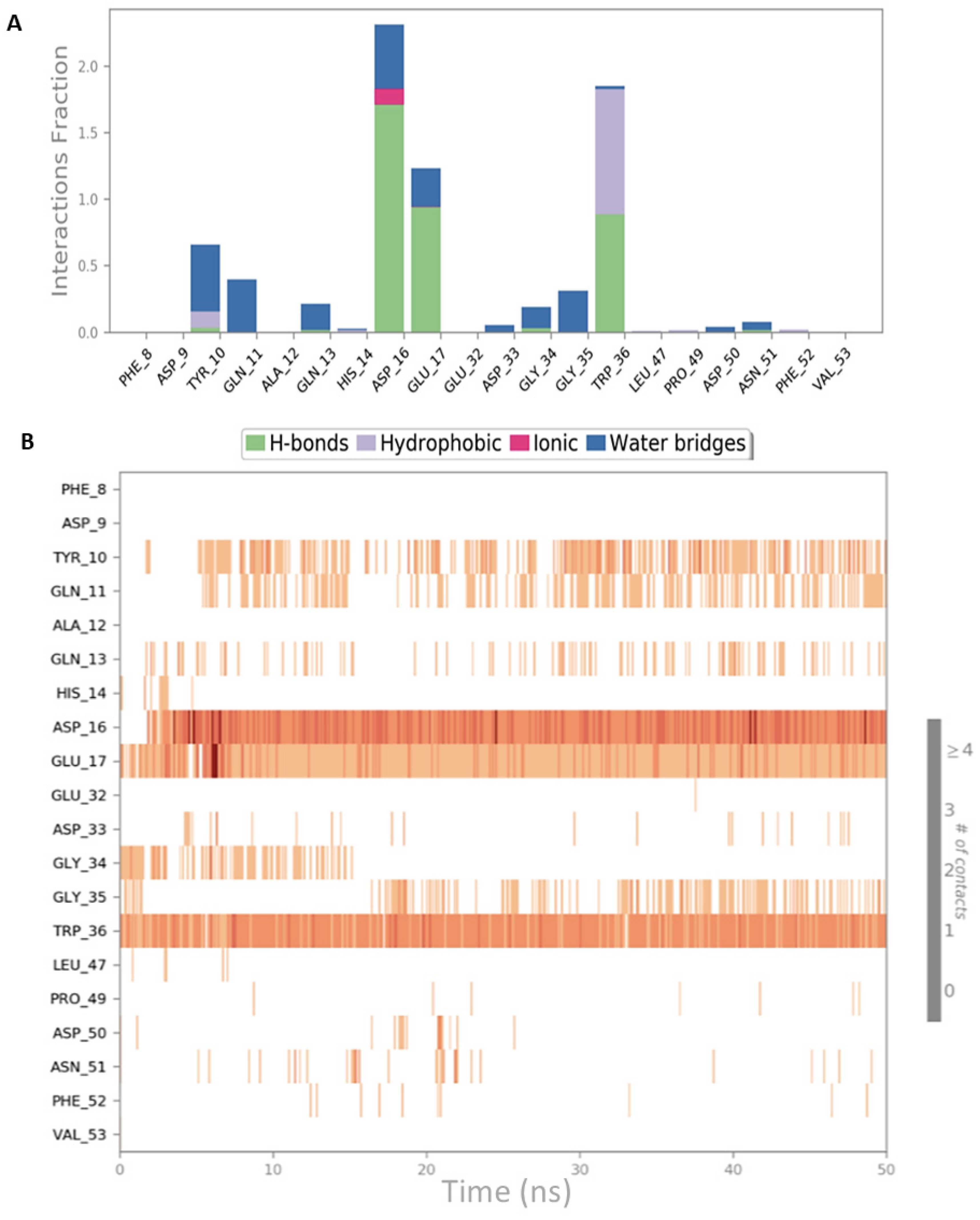 Ijms 22 02208 g010 Ijms 22 02208 g010