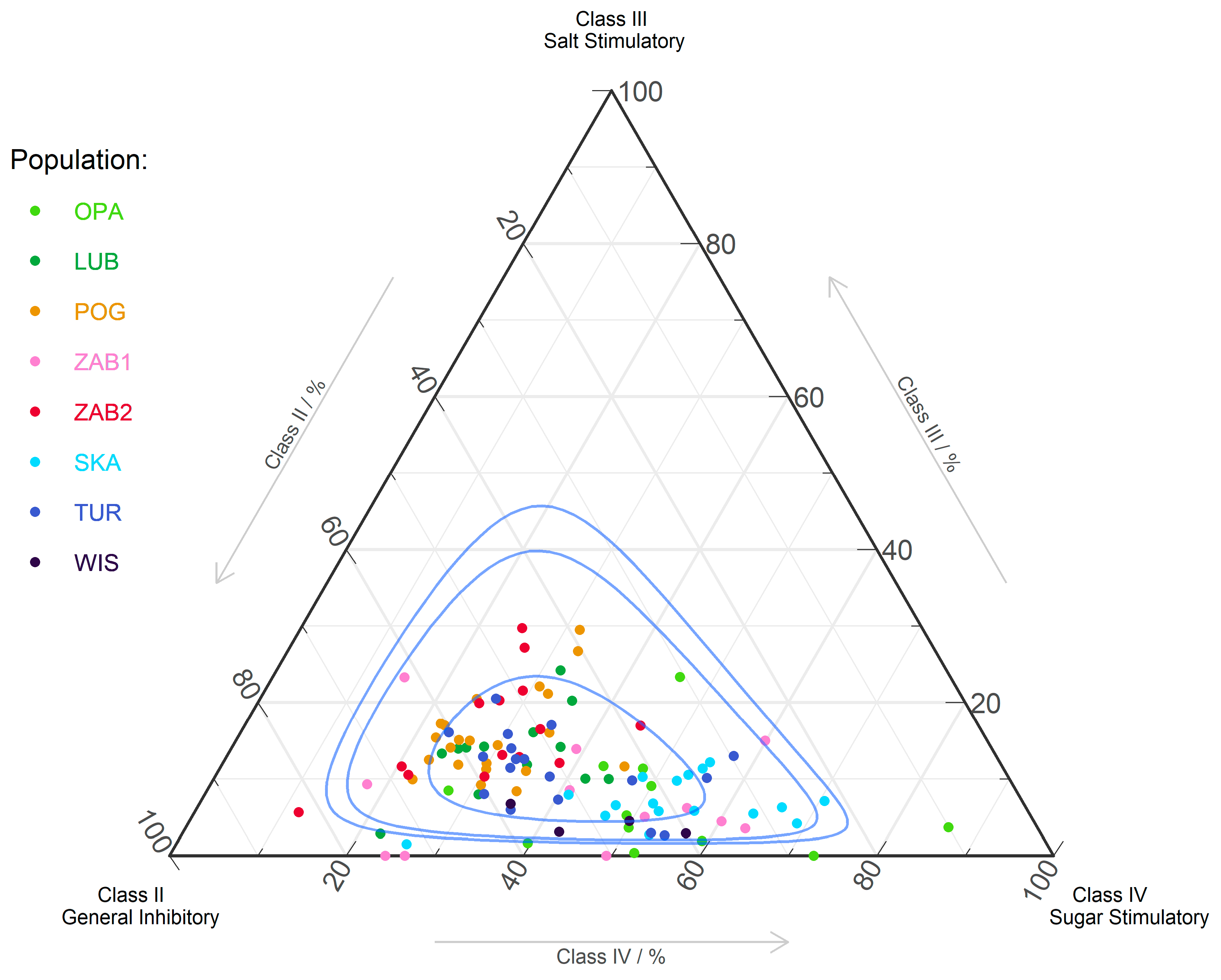 Ijms 22 02214 g002 Ijms 22 02214 g002