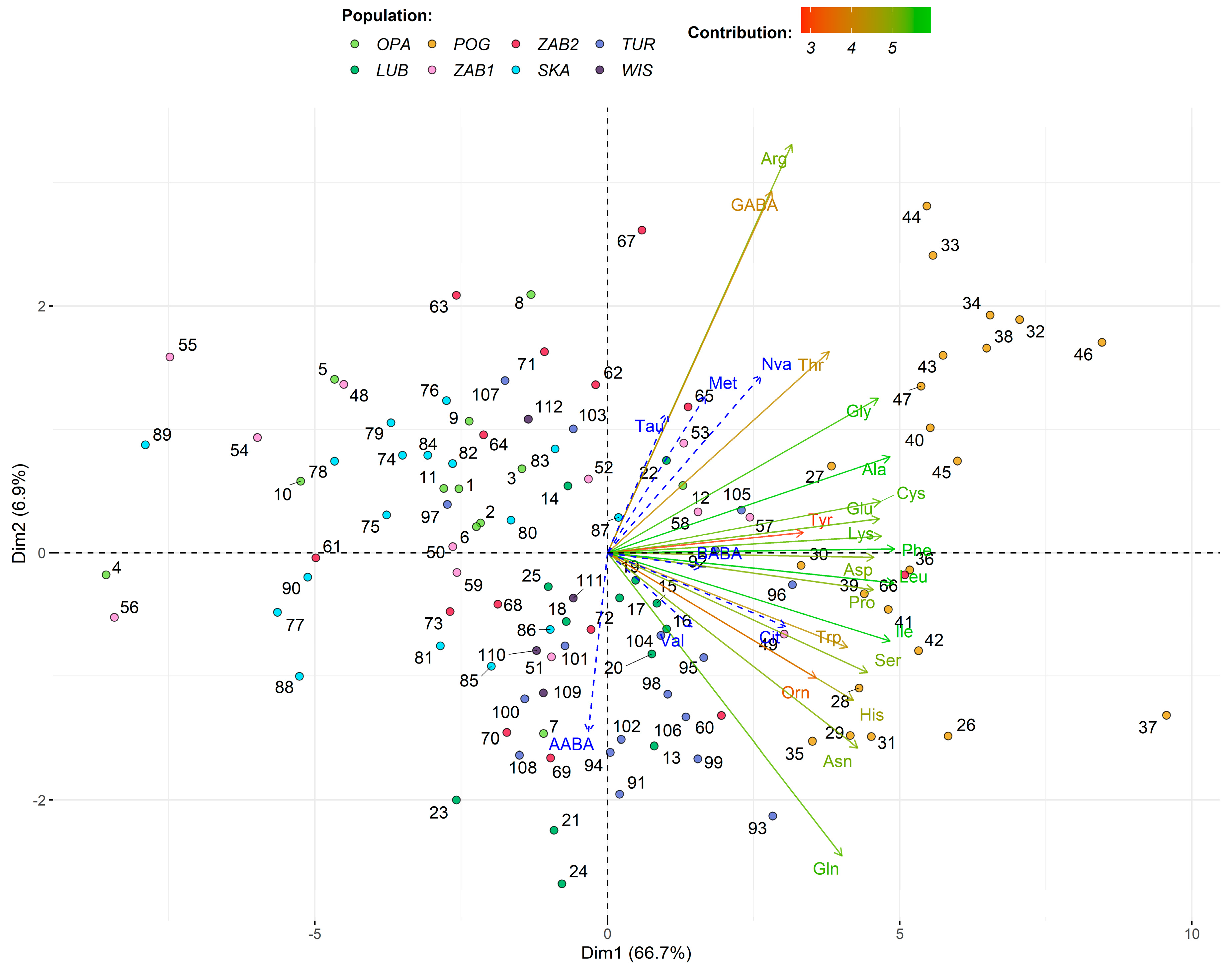 Ijms 22 02214 g003 Ijms 22 02214 g003