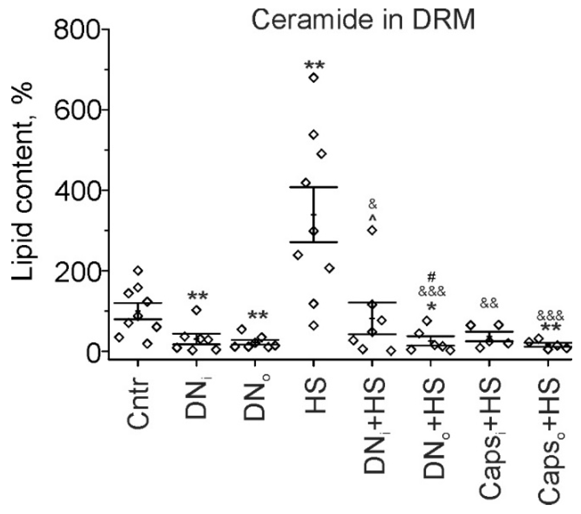 Ijms 22 02239 g004 Ijms 22 02239 g004