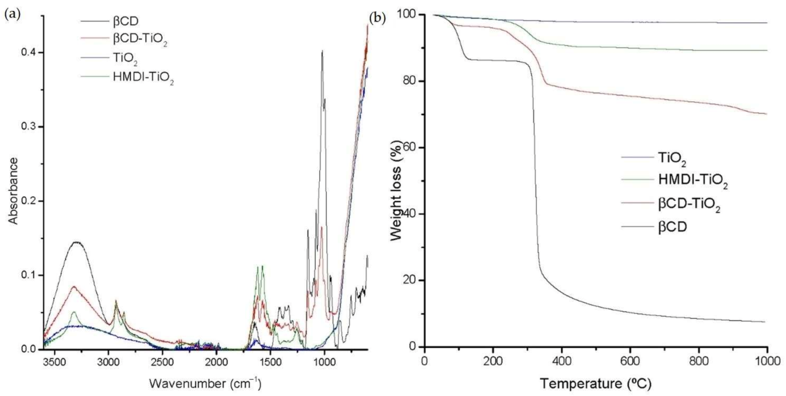 Ijms 22 02257 g001 Ijms 22 02257 g001