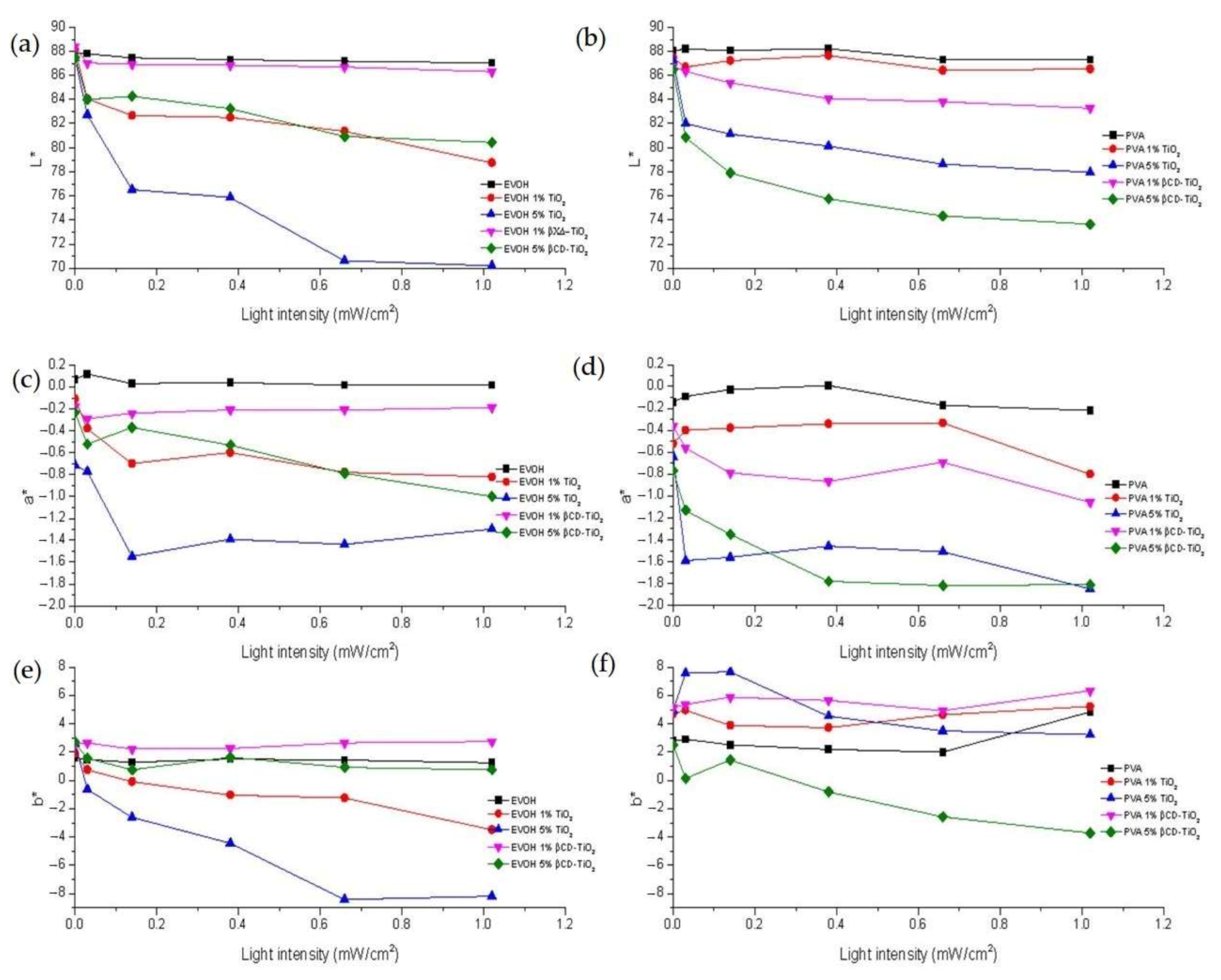 Ijms 22 02257 g002 Ijms 22 02257 g002