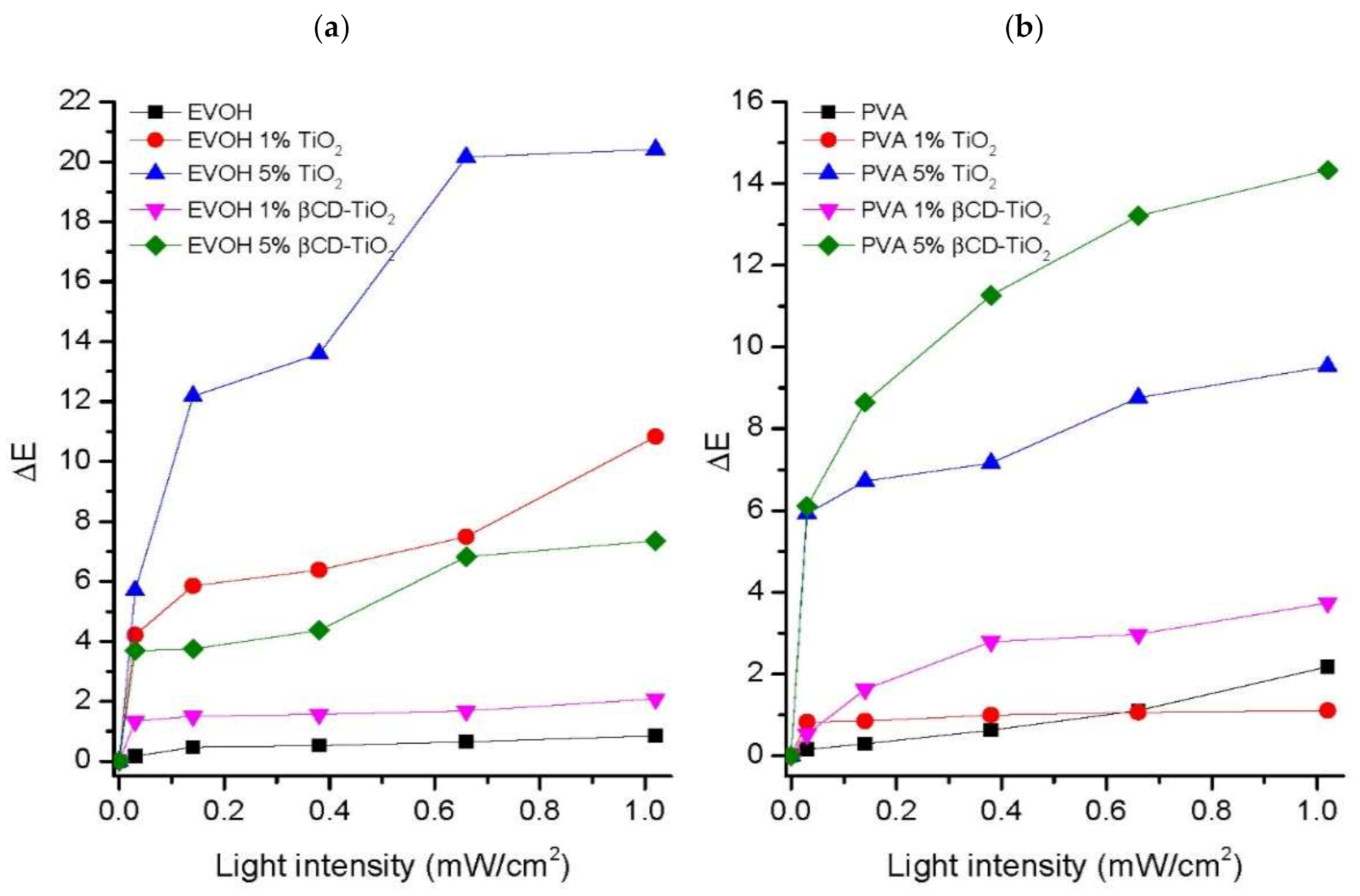 Ijms 22 02257 g003 Ijms 22 02257 g003