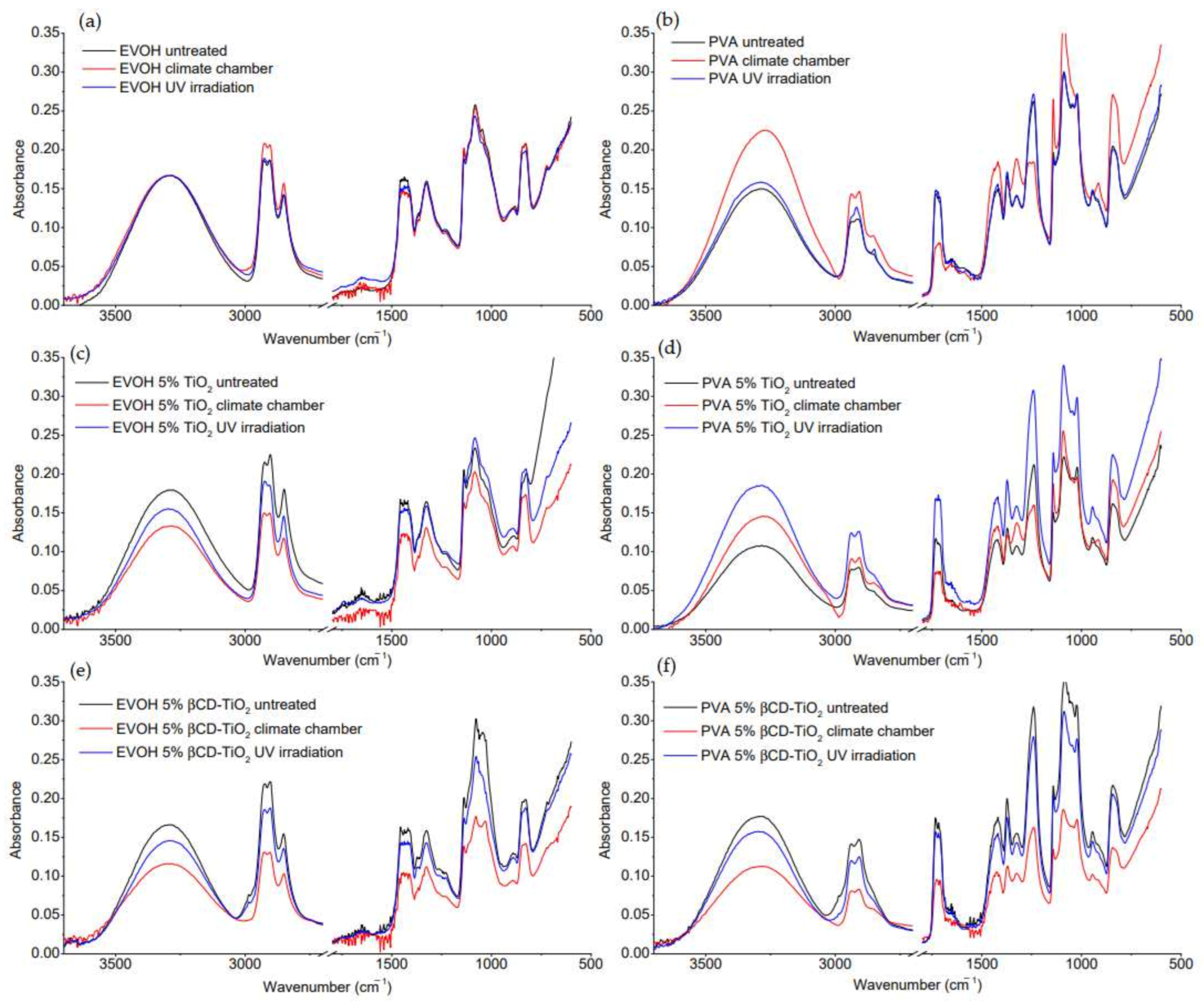 Ijms 22 02257 g004 Ijms 22 02257 g004