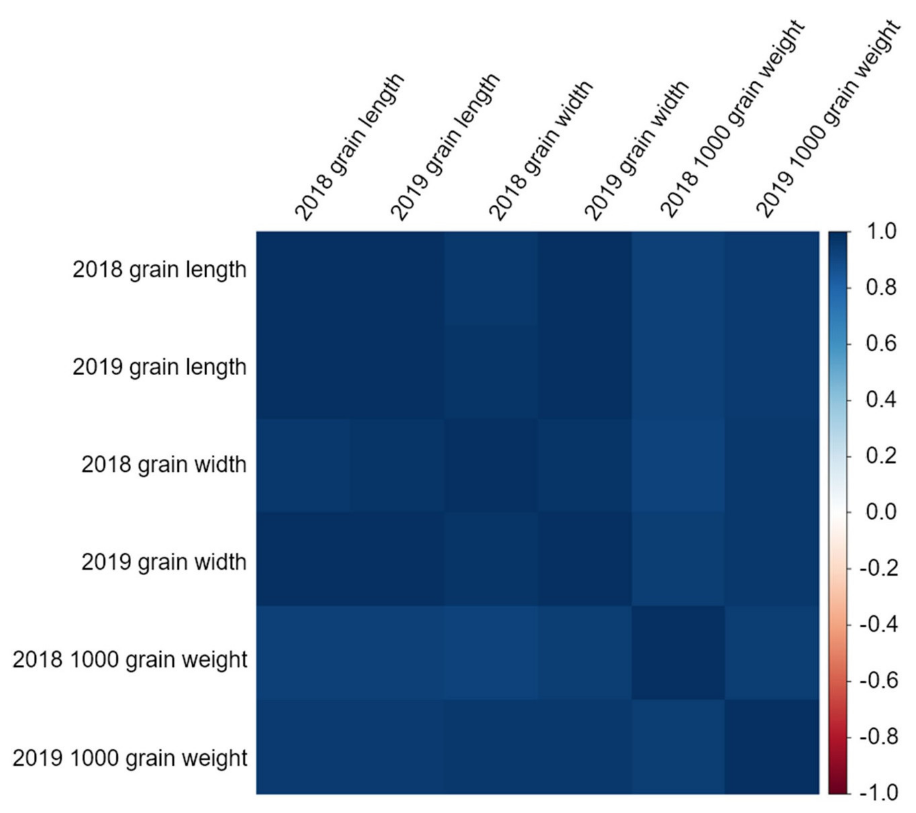 Ijms 22 02289 g002 Ijms 22 02289 g002
