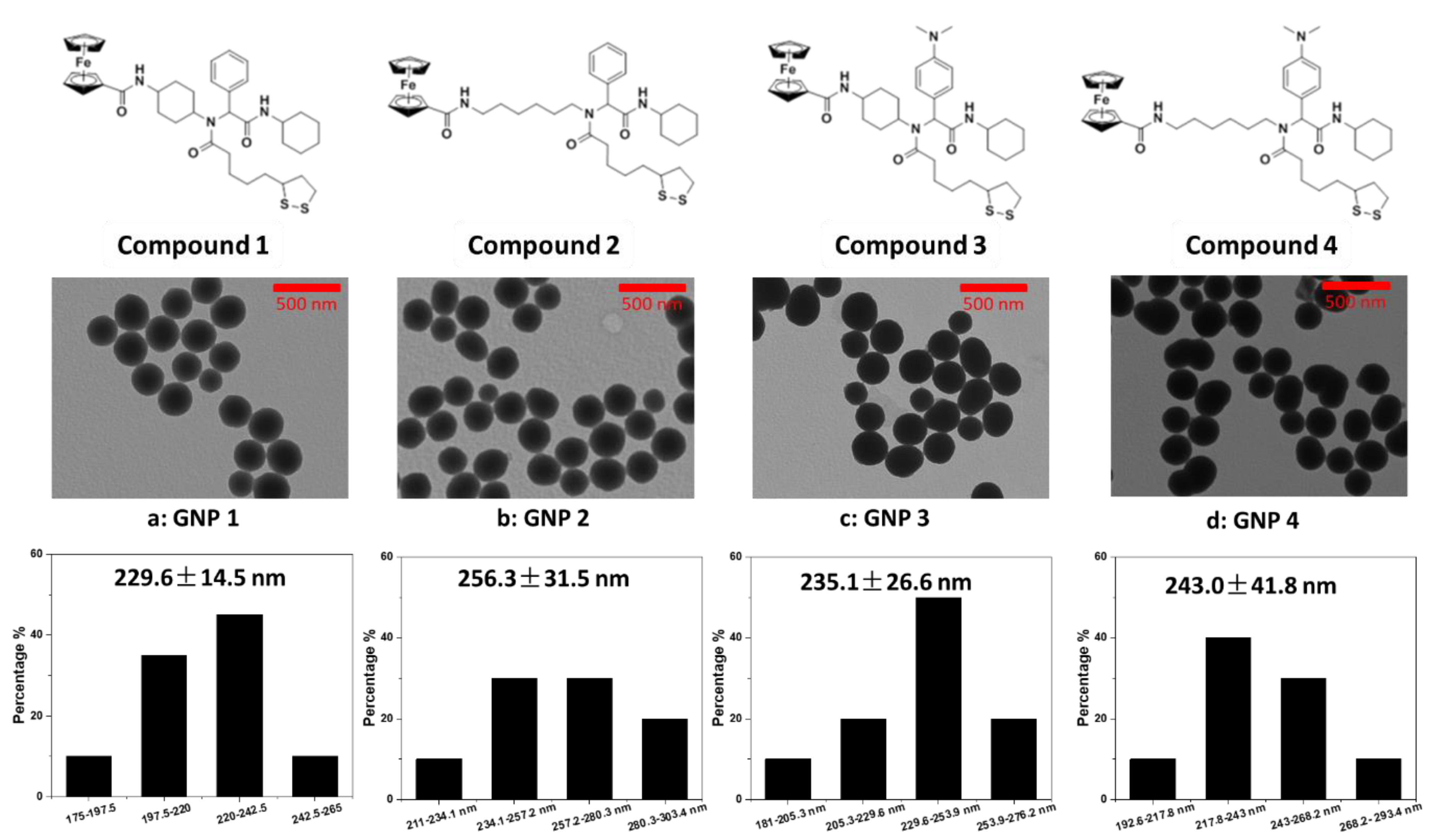 Ijms 22 02328 g003 Ijms 22 02328 g003
