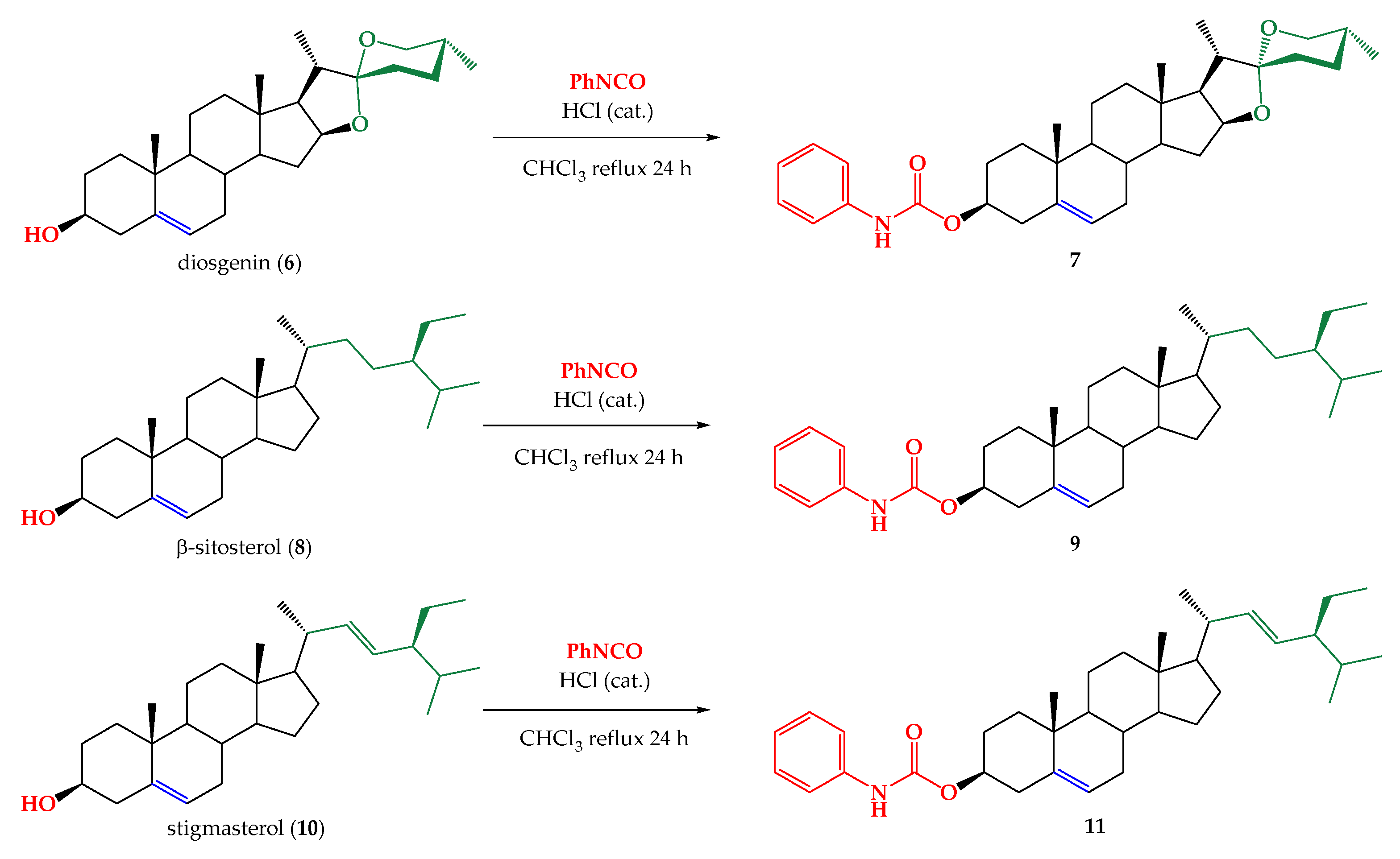 Ijms 22 02330 sch001
