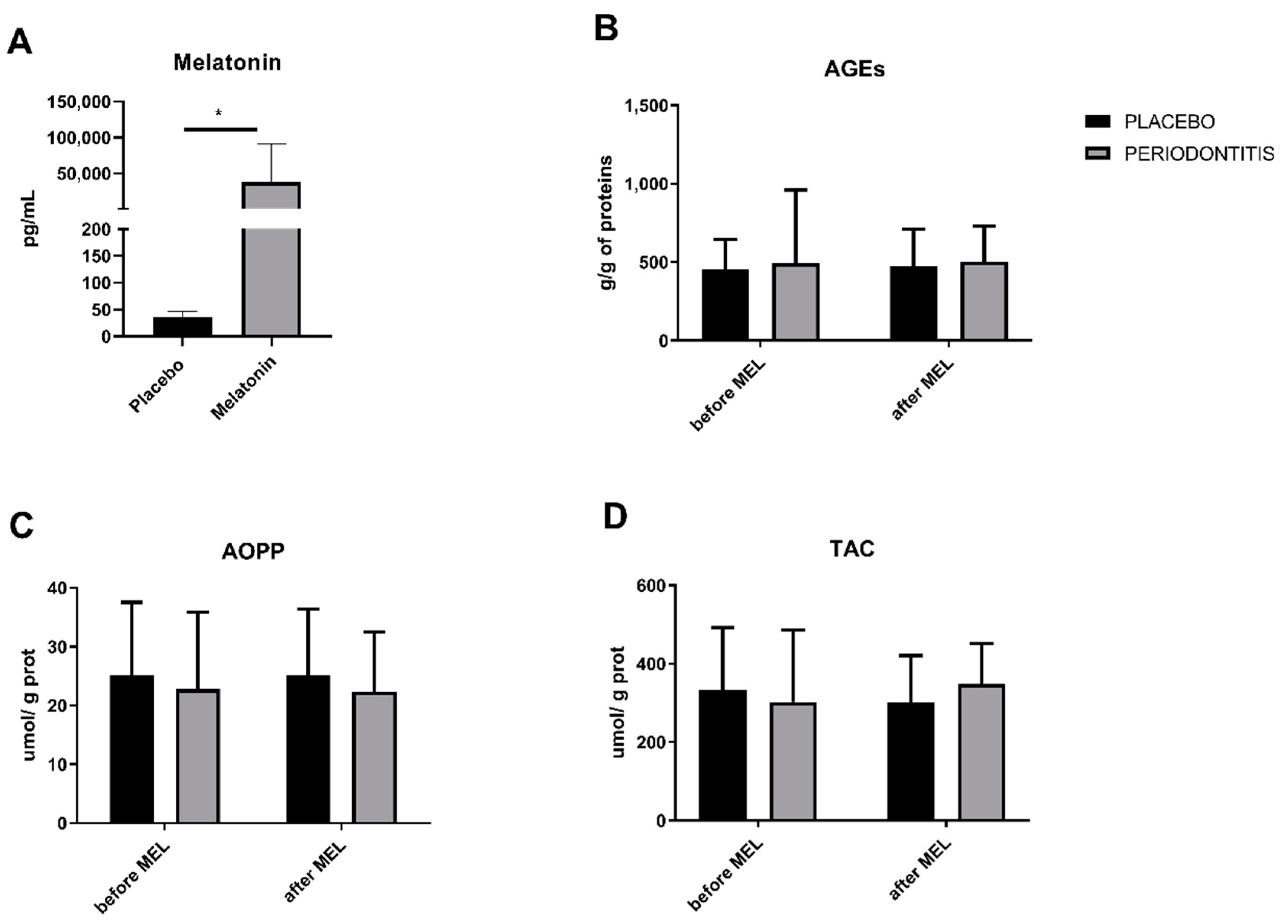 Ijms 22 02390 g006
