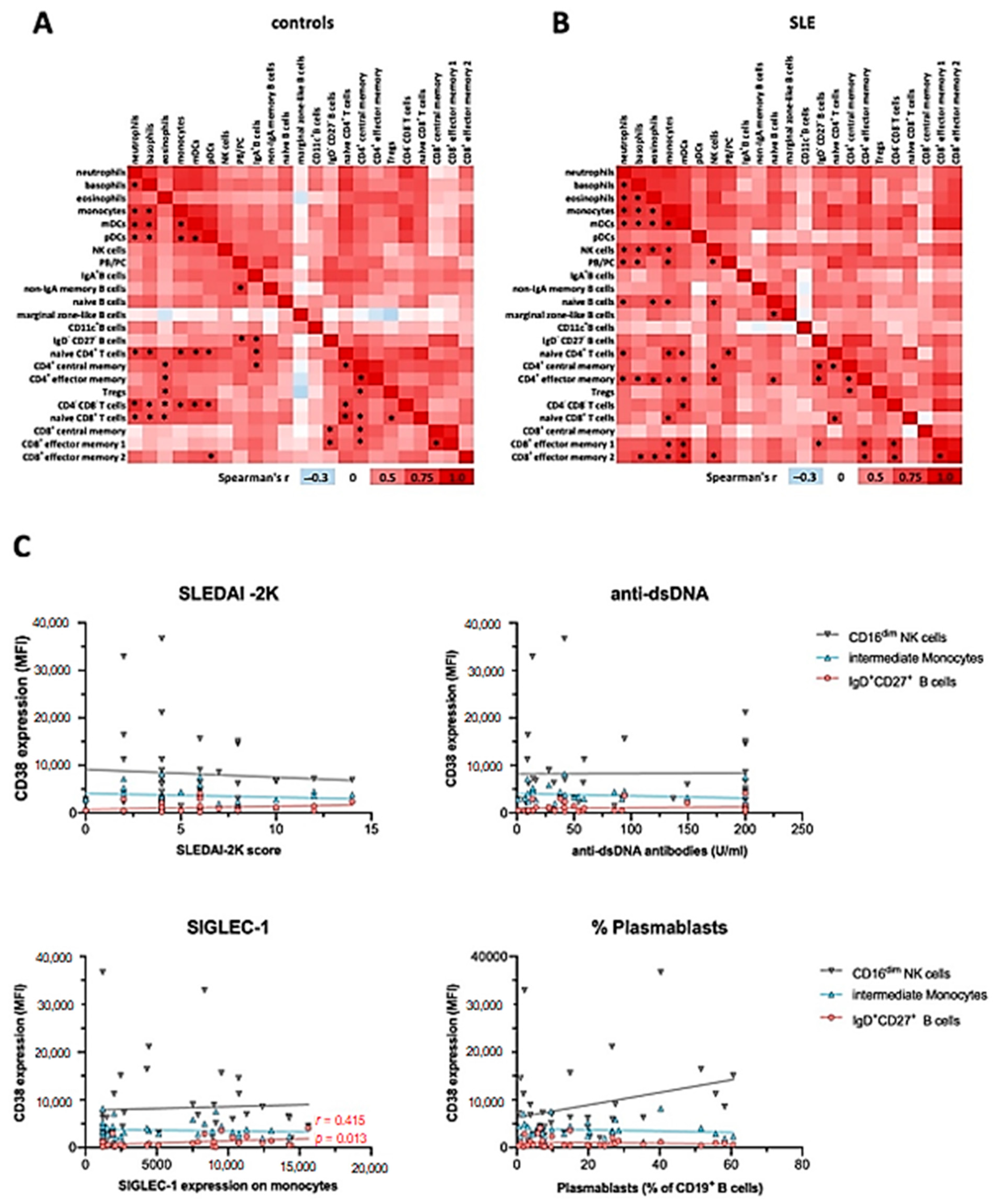 Ijms 22 02424 g005 Ijms 22 02424 g005