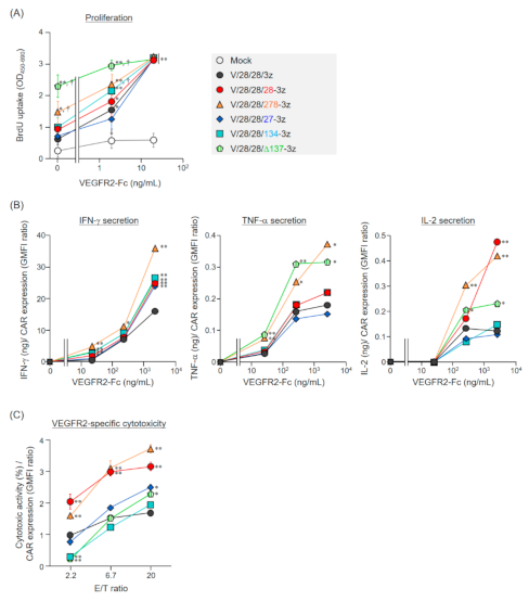 Ijms 22 02476 g002 Ijms 22 02476 g002