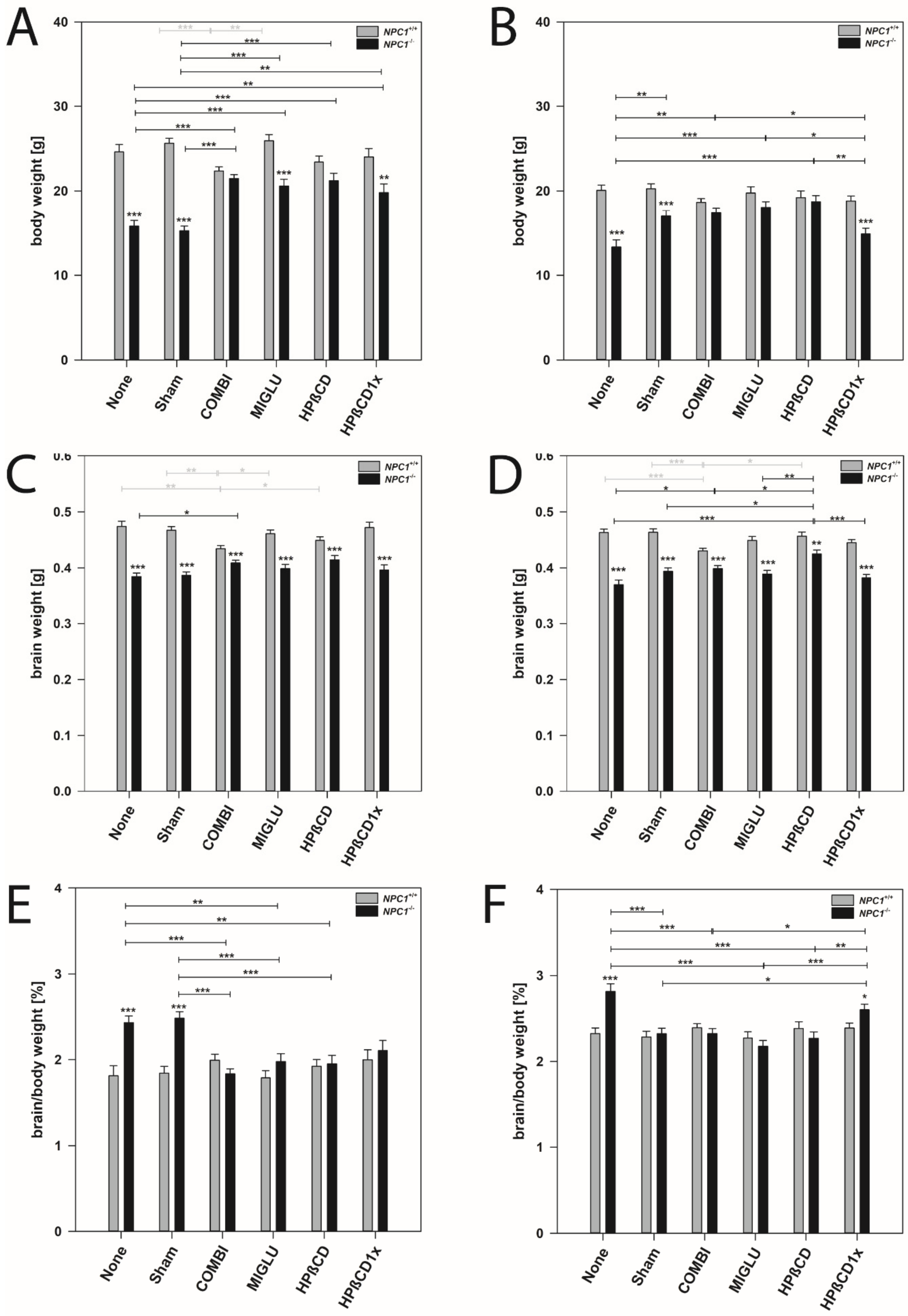 Ijms 22 02539 g001 Ijms 22 02539 g001