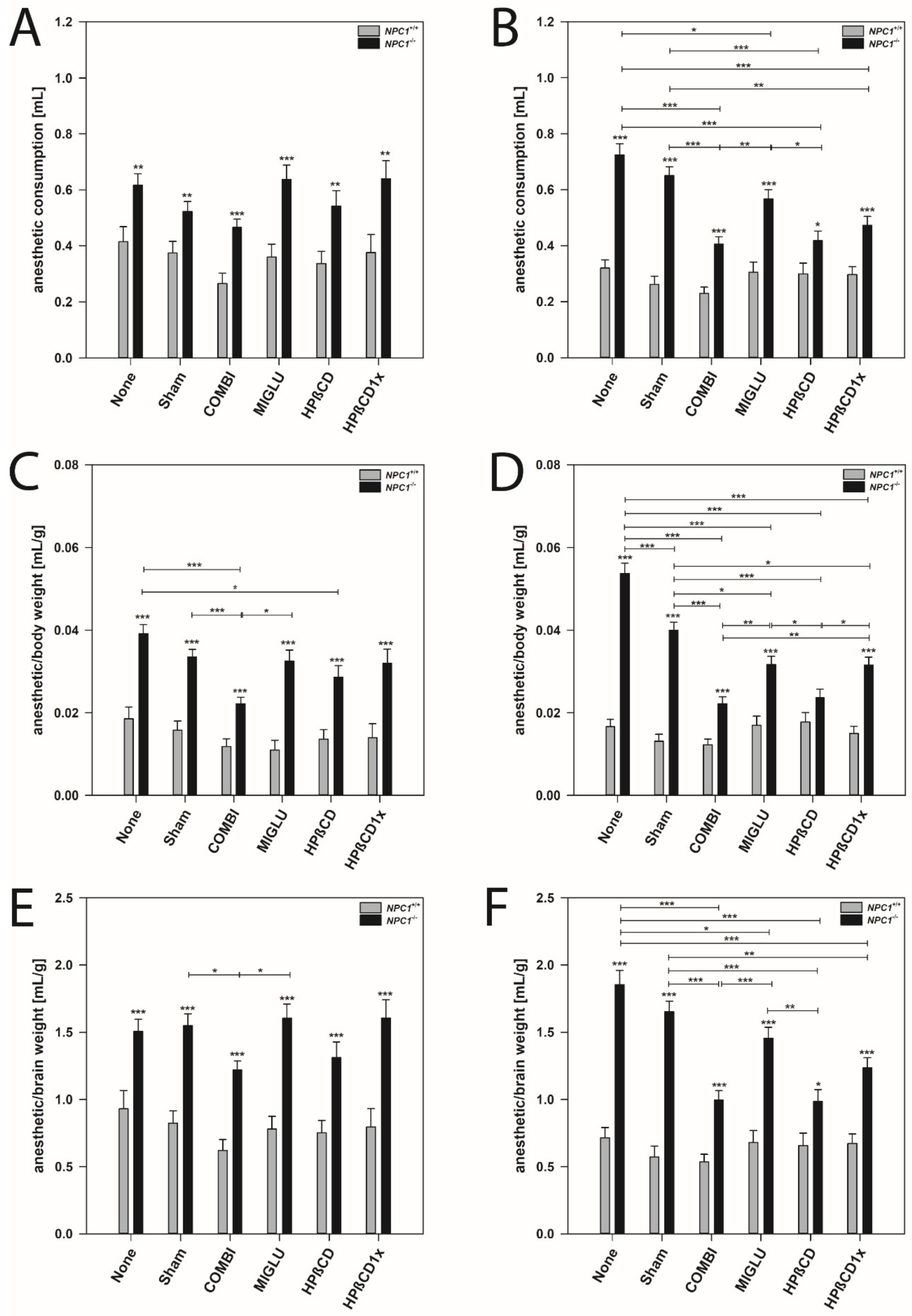 Ijms 22 02539 g003 Ijms 22 02539 g003
