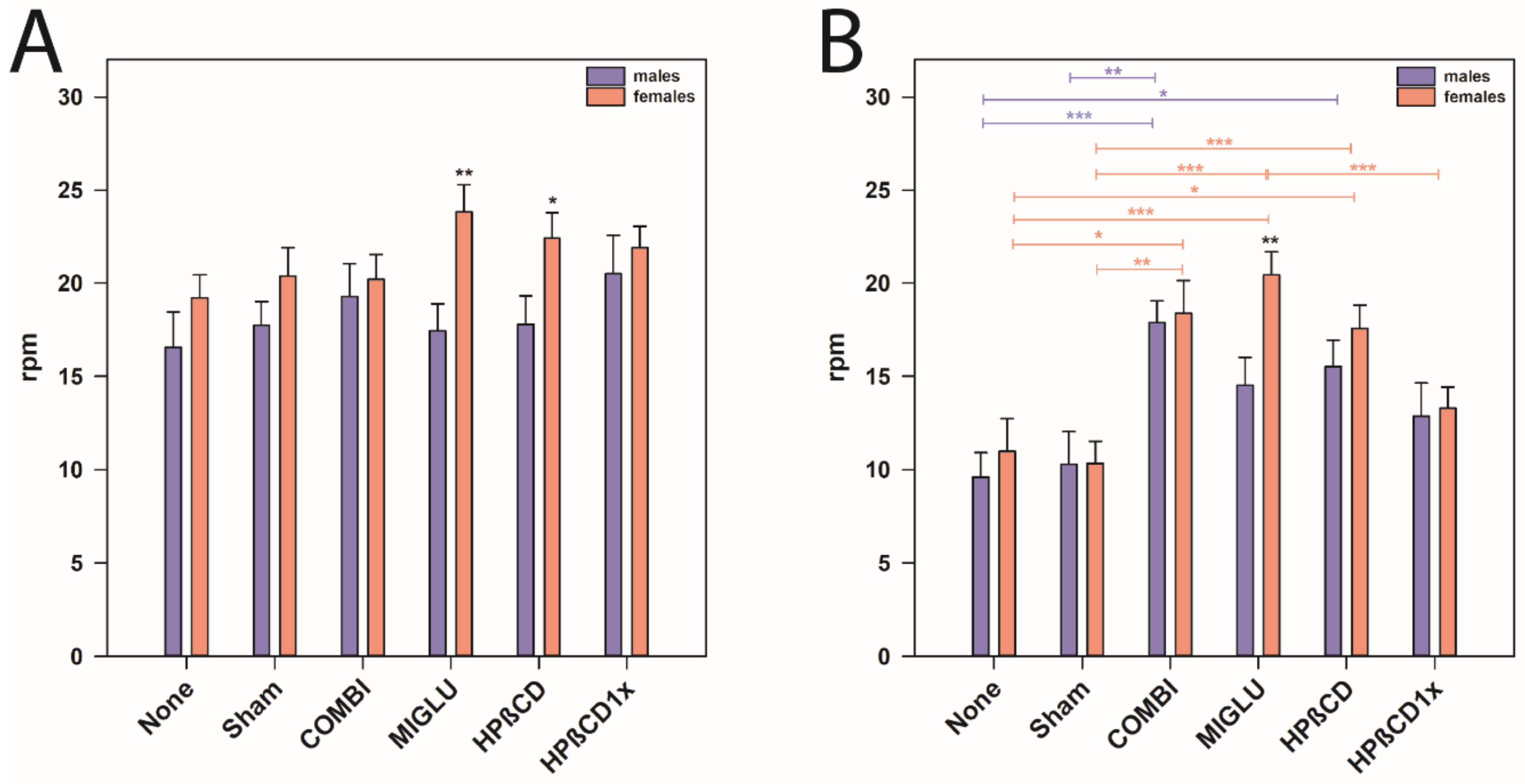 Ijms 22 02539 g006 Ijms 22 02539 g006