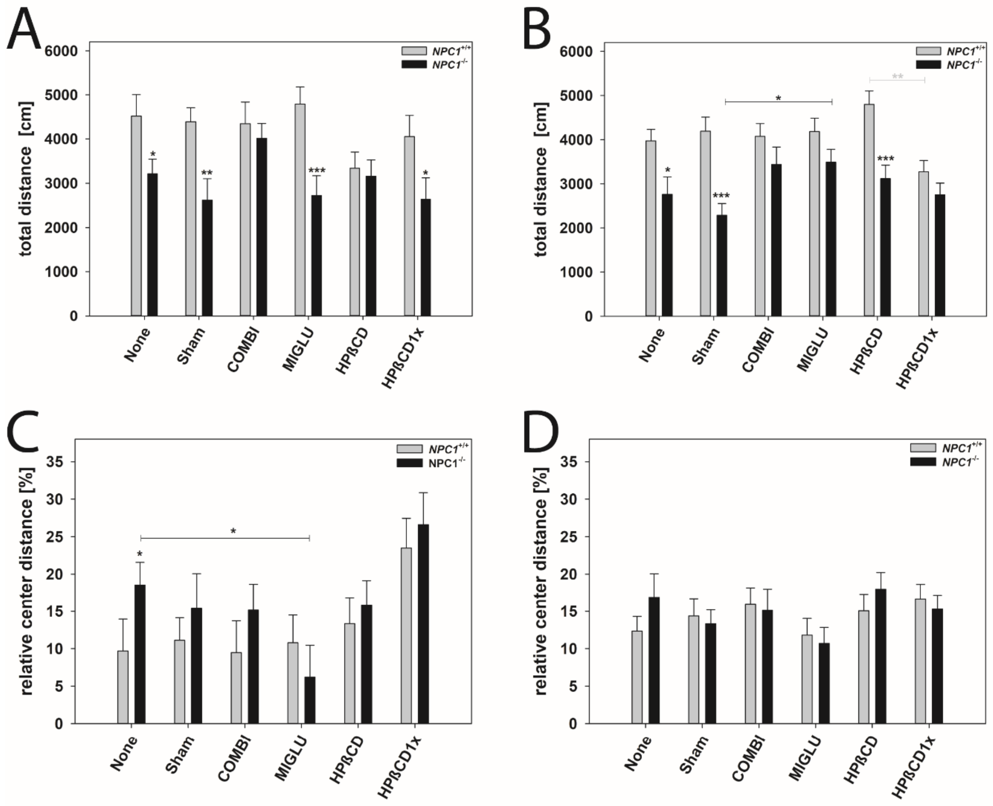 Ijms 22 02539 g007 Ijms 22 02539 g007
