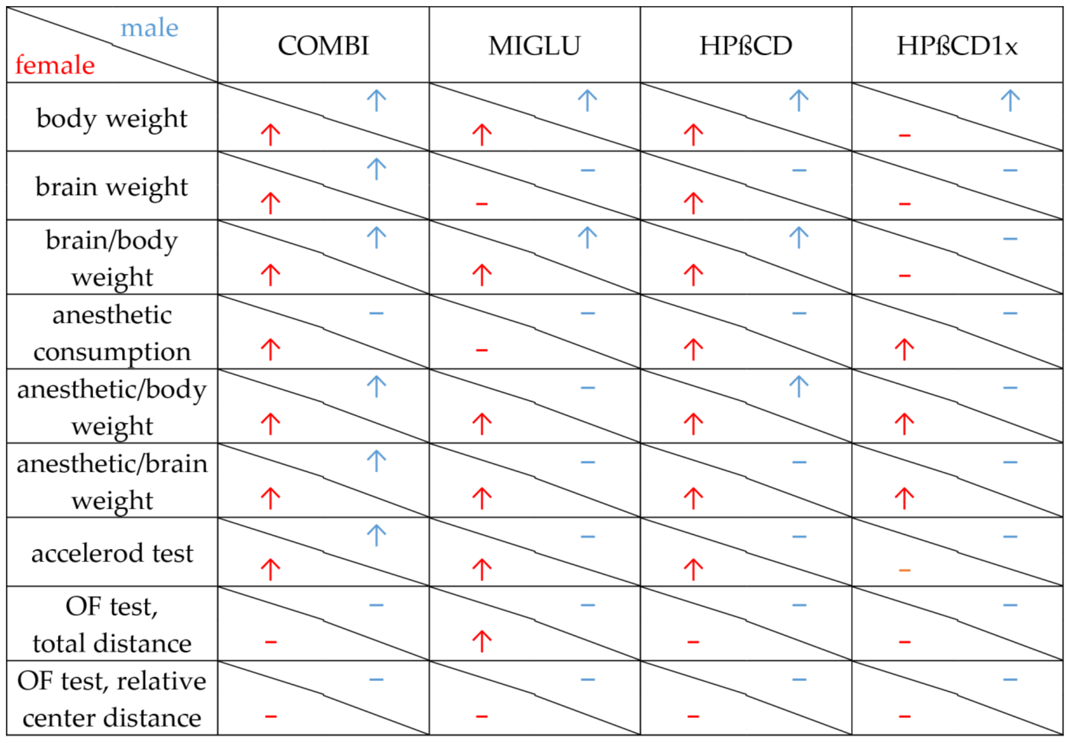 Ijms 22 02539 g008 Ijms 22 02539 g008