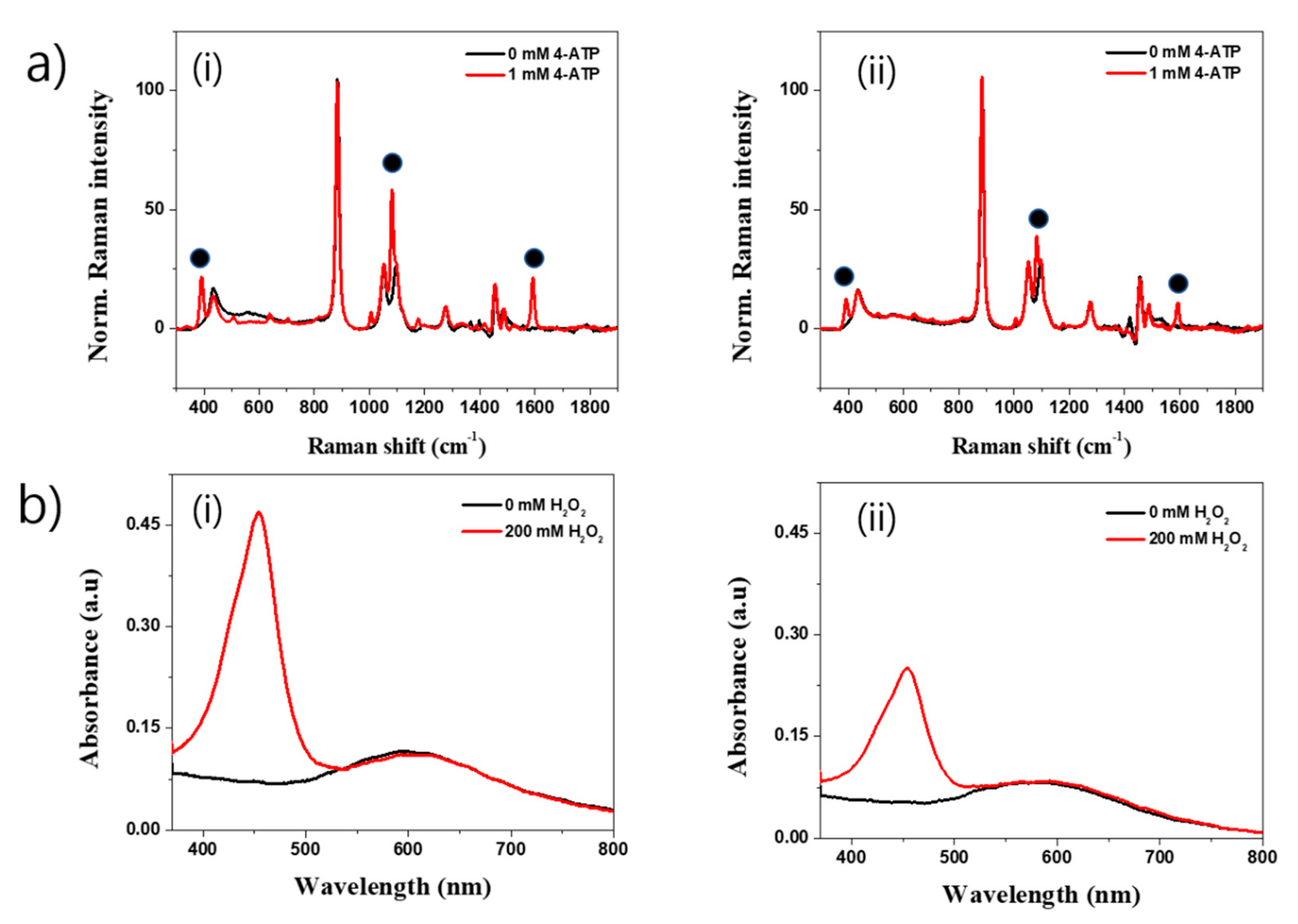 Ijms 22 02543 g004 Ijms 22 02543 g004