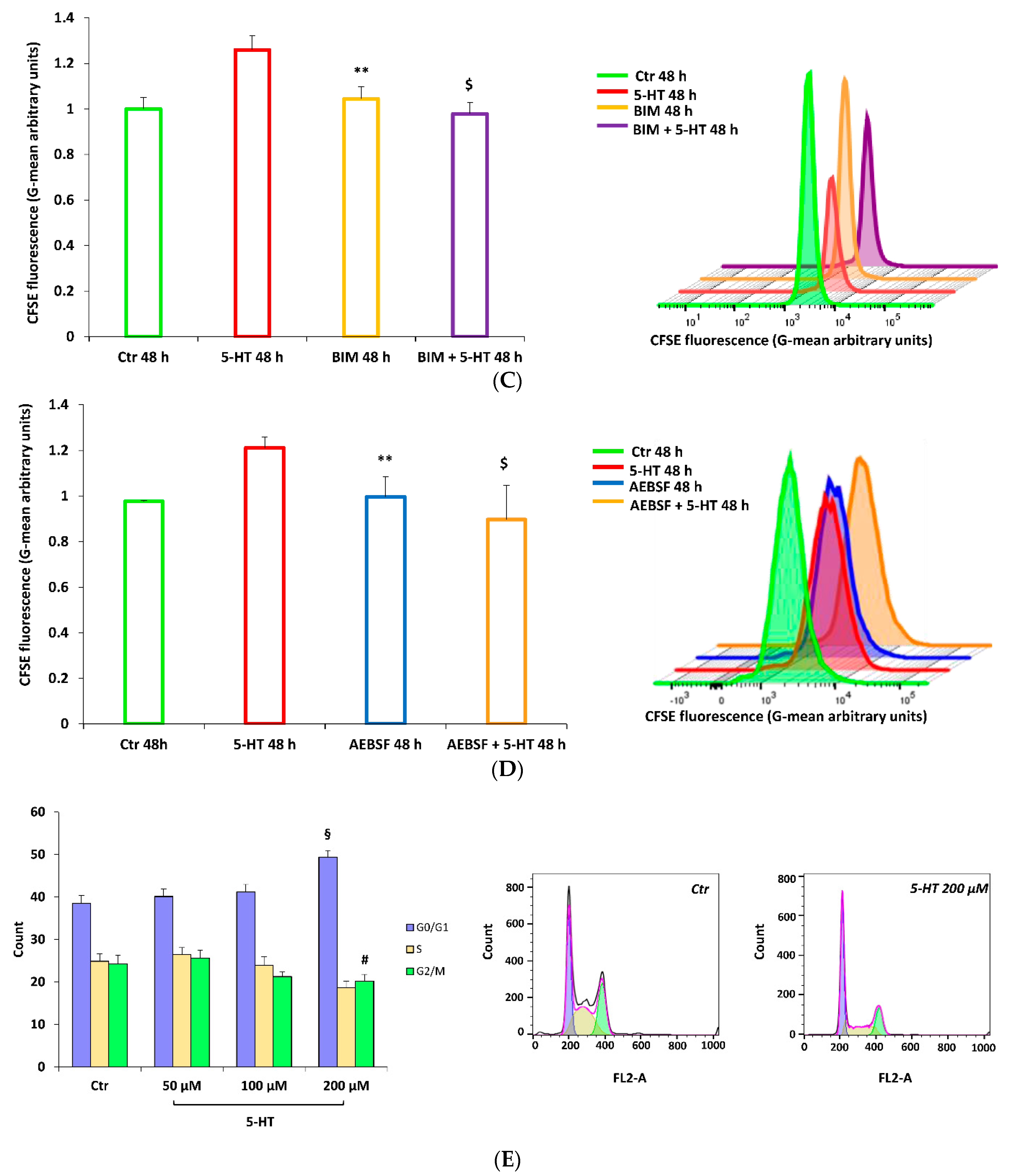 Ijms 22 02621 g005b Ijms 22 02621 g005b