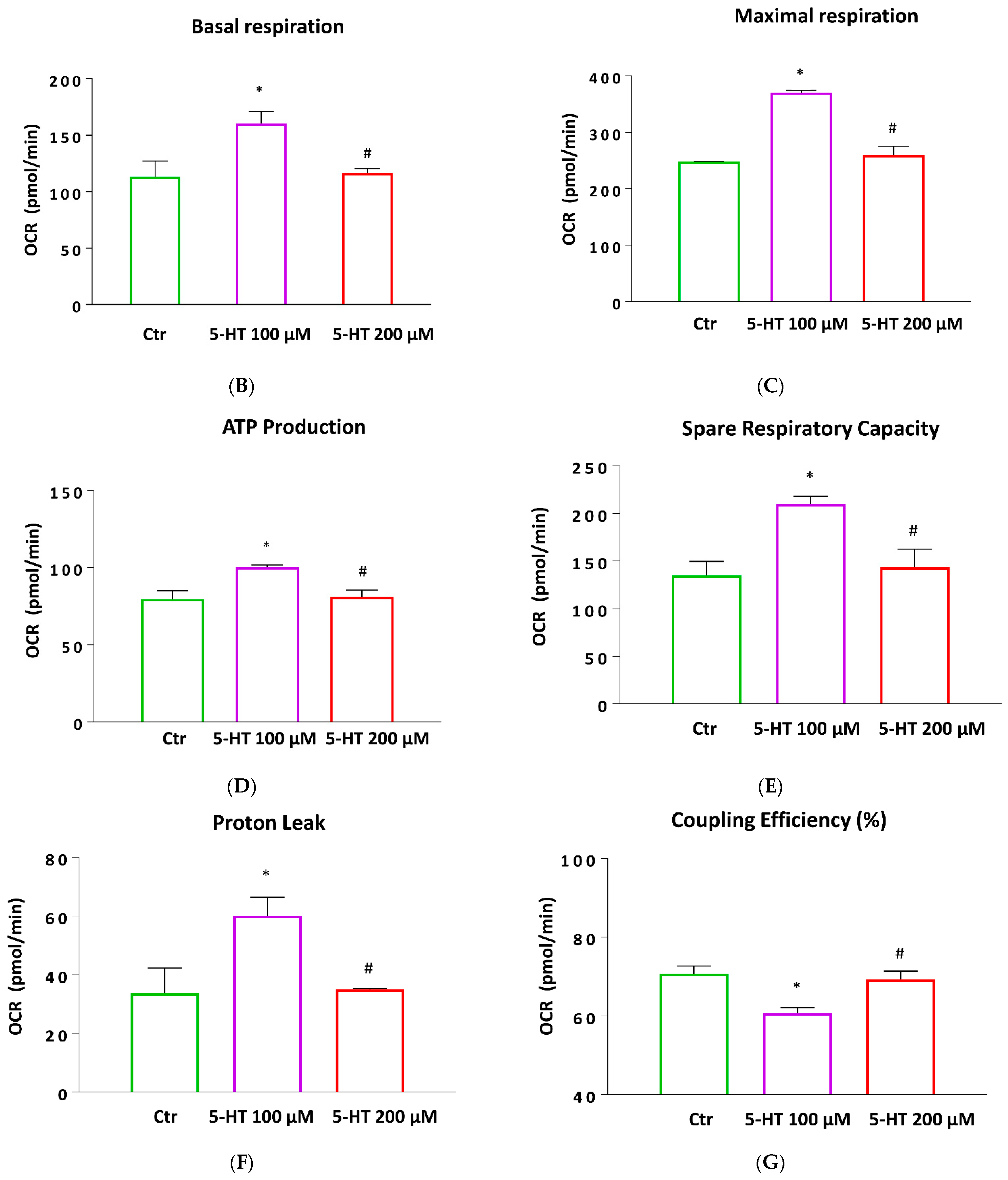Ijms 22 02621 g007b Ijms 22 02621 g007b