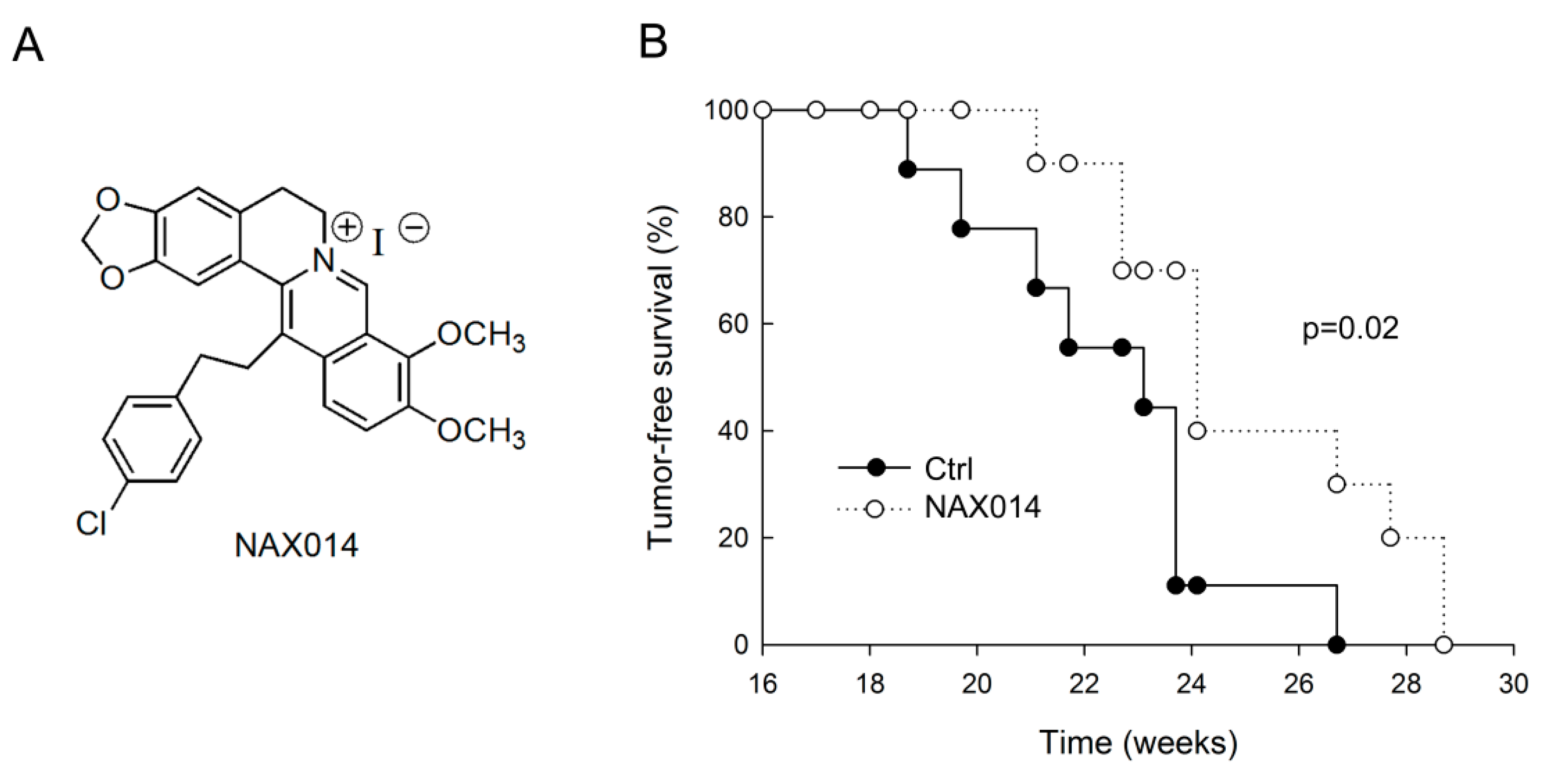 Ijms 22 02653 g001 Ijms 22 02653 g001