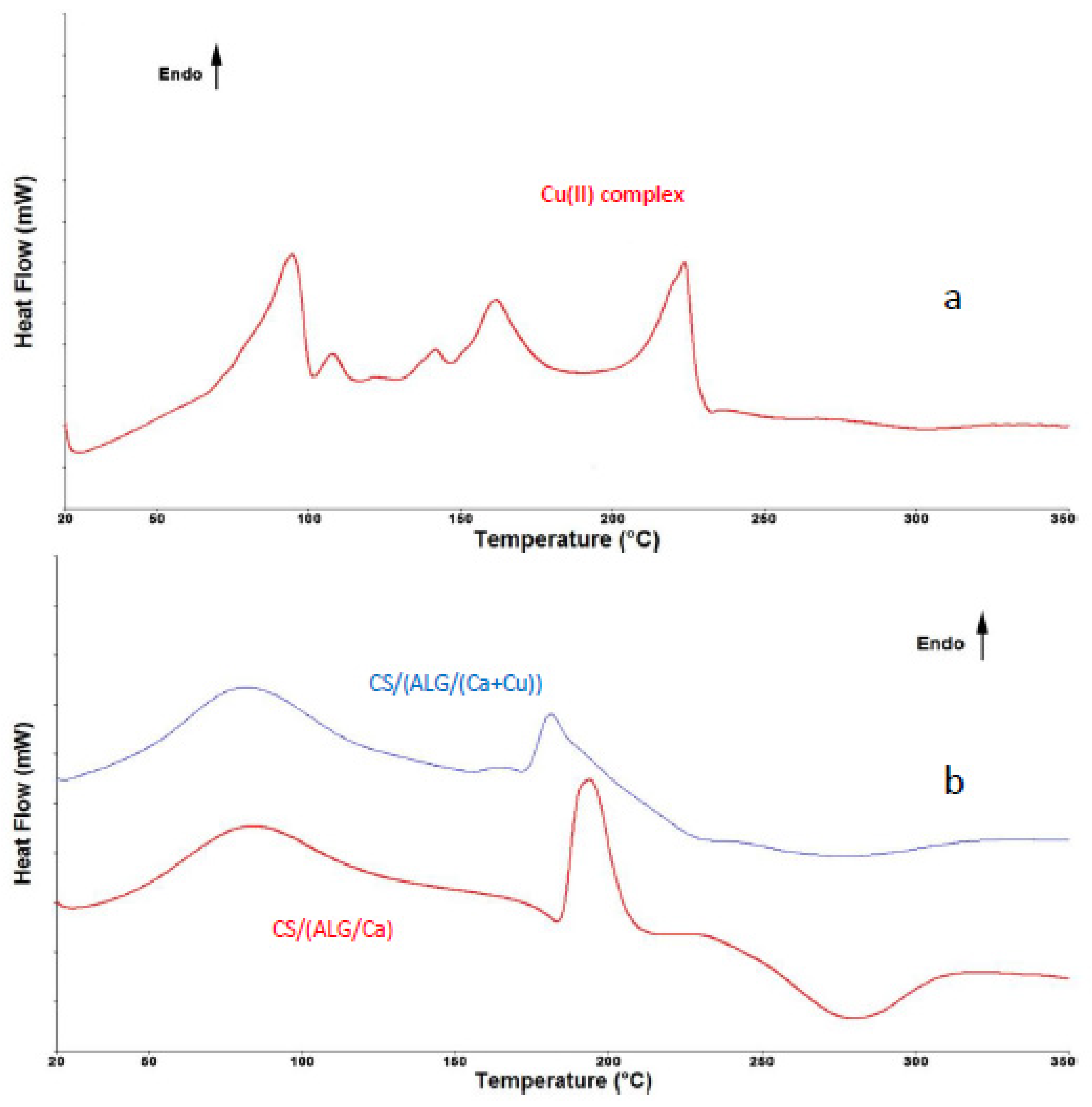 Ijms 22 02663 g006 Ijms 22 02663 g006
