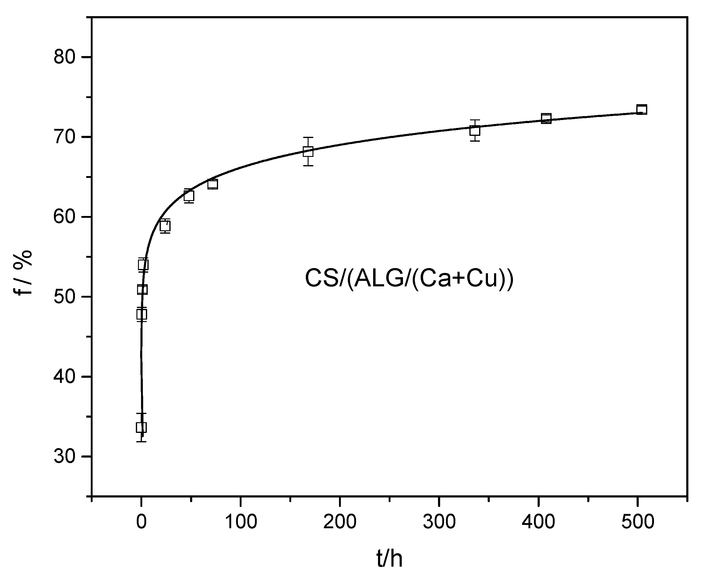 Ijms 22 02663 g007 Ijms 22 02663 g007
