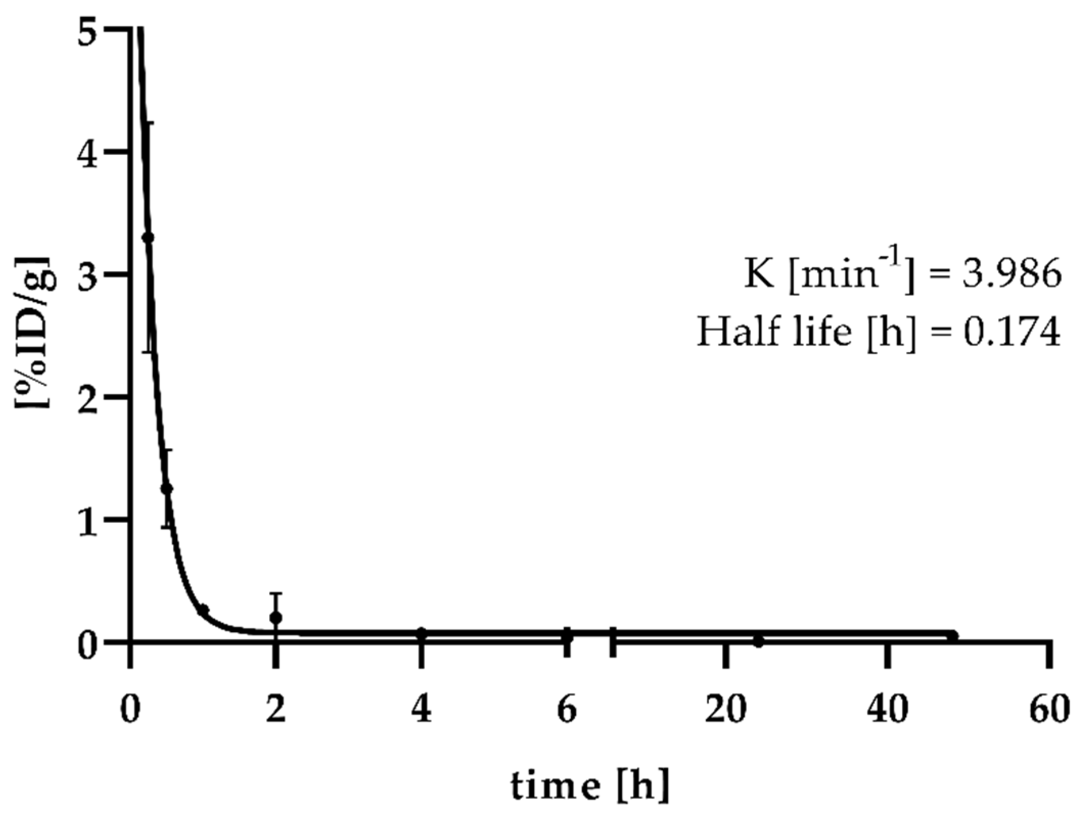 Ijms 22 02731 g004 Ijms 22 02731 g004