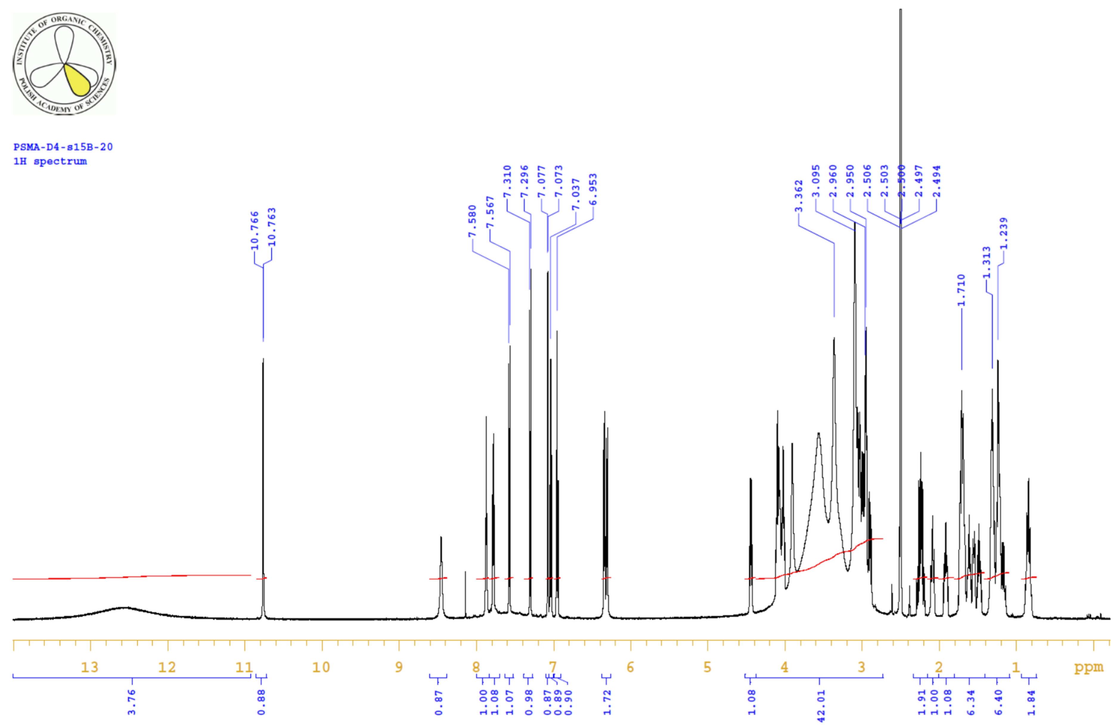 Ijms 22 02731 g0a1 Ijms 22 02731 g0a1