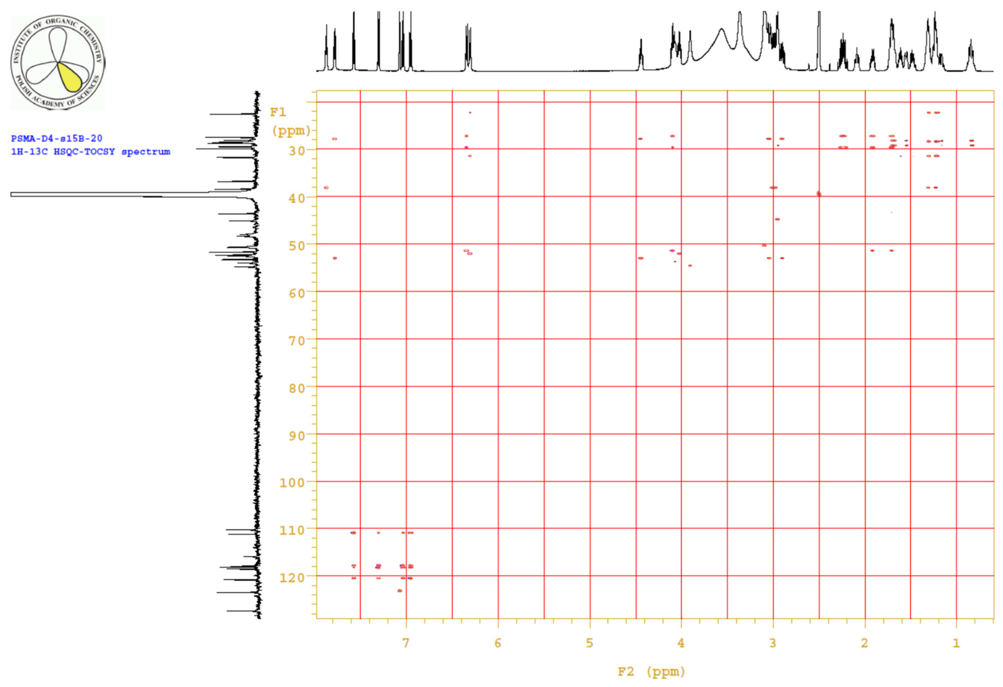 Ijms 22 02731 g0a10 Ijms 22 02731 g0a10