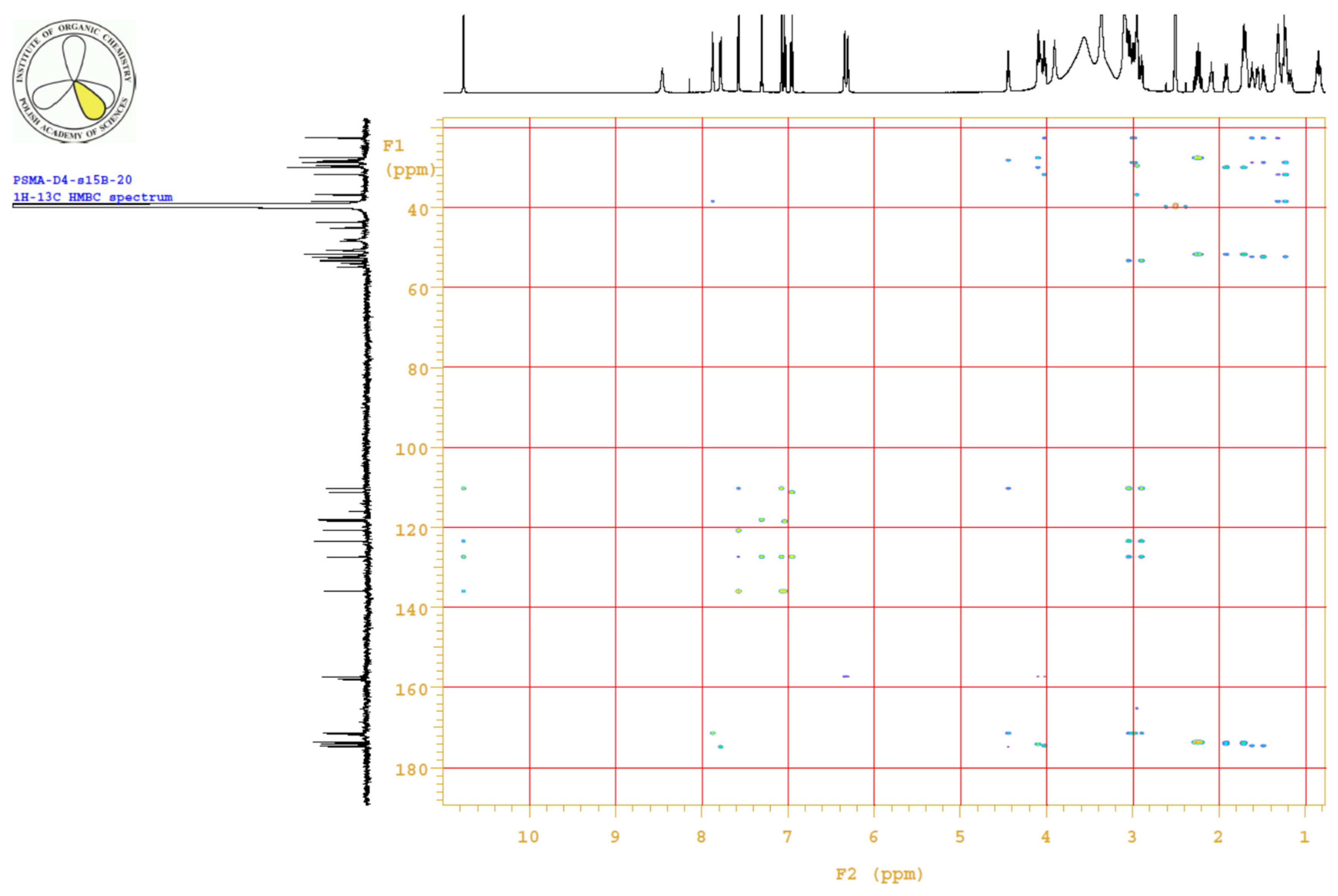 Ijms 22 02731 g0a11 Ijms 22 02731 g0a11